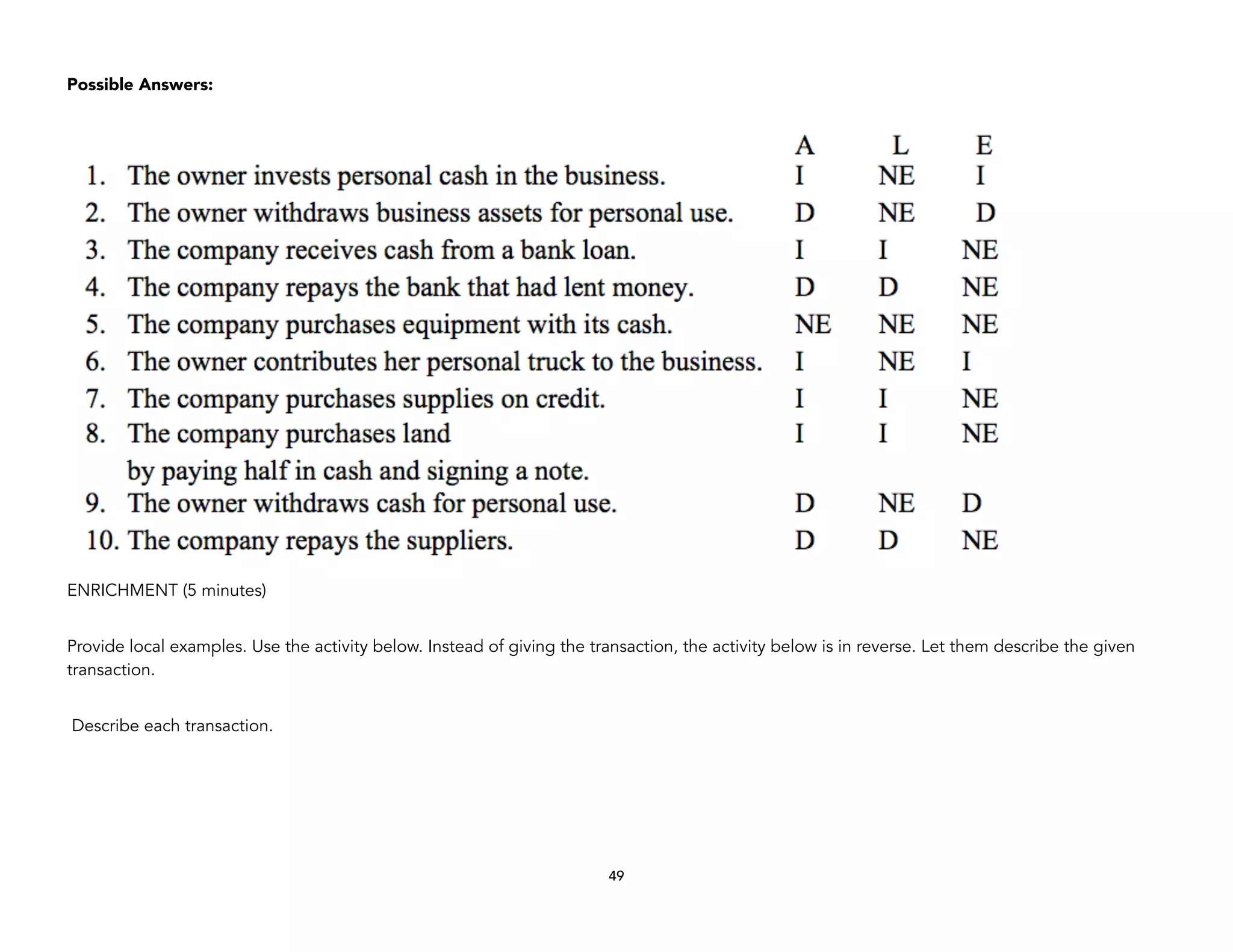 Possible Answers:
!
ENRICHMENT (5 minutes)
Provide local examples. Use the activity below. Instead of giving the transaction, the activity below is in reverse. Let them describe the given
transaction.
Describe each transaction.
49
 