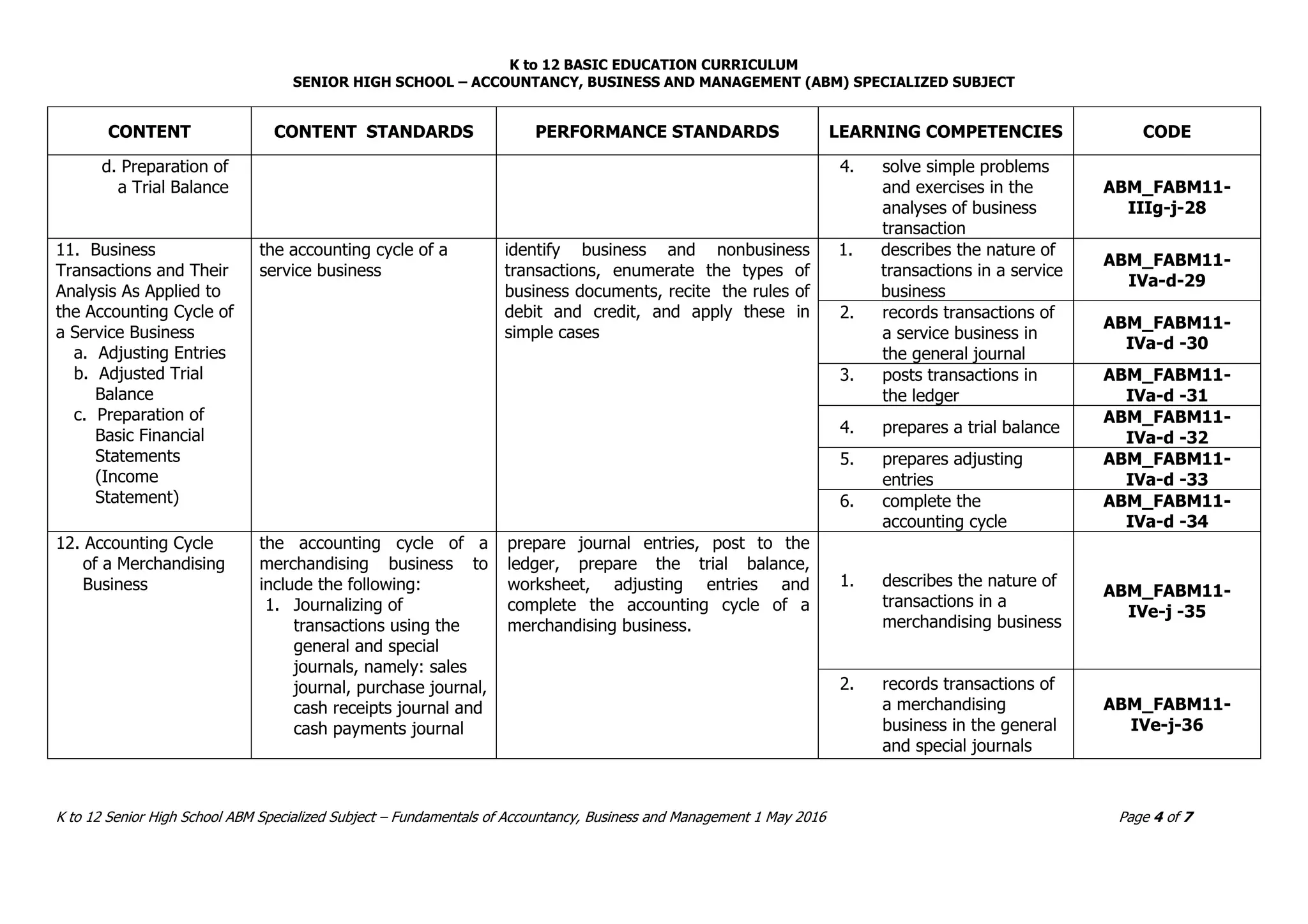 K to 12 BASIC EDUCATION CURRICULUM
SENIOR HIGH SCHOOL – ACCOUNTANCY, BUSINESS AND MANAGEMENT (ABM) SPECIALIZED SUBJECT
K to 12 Senior High School ABM Specialized Subject – Fundamentals of Accountancy, Business and Management 1 May 2016 Page 4 of 7
CONTENT CONTENT STANDARDS PERFORMANCE STANDARDS LEARNING COMPETENCIES CODE
d. Preparation of
a Trial Balance
4. solve simple problems
and exercises in the
analyses of business
transaction
ABM_FABM11-
IIIg-j-28
11. Business
Transactions and Their
Analysis As Applied to
the Accounting Cycle of
a Service Business
a. Adjusting Entries
b. Adjusted Trial
Balance
c. Preparation of
Basic Financial
Statements
(Income
Statement)
the accounting cycle of a
service business
identify business and nonbusiness
transactions, enumerate the types of
business documents, recite the rules of
debit and credit, and apply these in
simple cases
1. describes the nature of
transactions in a service
business
ABM_FABM11-
IVa-d-29
2. records transactions of
a service business in
the general journal
ABM_FABM11-
IVa-d -30
3. posts transactions in
the ledger
ABM_FABM11-
IVa-d -31
4. prepares a trial balance
ABM_FABM11-
IVa-d -32
5. prepares adjusting
entries
ABM_FABM11-
IVa-d -33
6. complete the
accounting cycle
ABM_FABM11-
IVa-d -34
12. Accounting Cycle
of a Merchandising
Business
the accounting cycle of a
merchandising business to
include the following:
1. Journalizing of
transactions using the
general and special
journals, namely: sales
journal, purchase journal,
cash receipts journal and
cash payments journal
prepare journal entries, post to the
ledger, prepare the trial balance,
worksheet, adjusting entries and
complete the accounting cycle of a
merchandising business.
1. describes the nature of
transactions in a
merchandising business
ABM_FABM11-
IVe-j -35
2. records transactions of
a merchandising
business in the general
and special journals
ABM_FABM11-
IVe-j-36
 