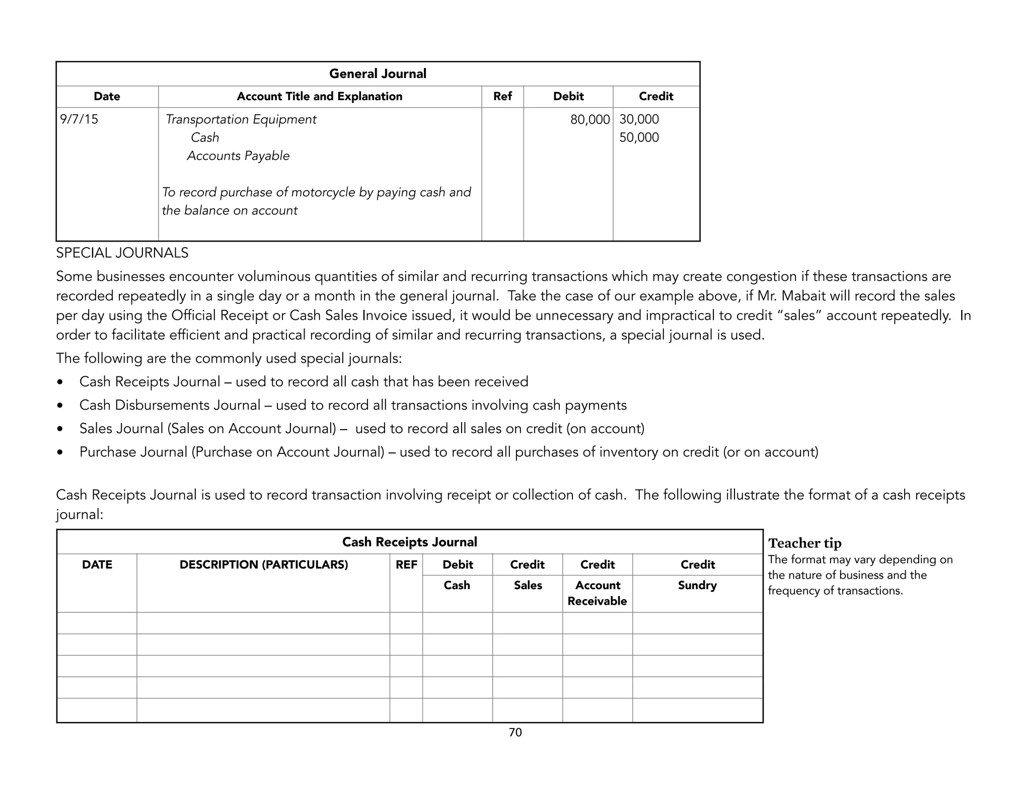 SPECIAL JOURNALS
Some businesses encounter voluminous quantities of similar and recurring transactions which may create congestion if these transactions are
recorded repeatedly in a single day or a month in the general journal. Take the case of our example above, if Mr. Mabait will record the sales
per day using the Official Receipt or Cash Sales Invoice issued, it would be unnecessary and impractical to credit “sales” account repeatedly. In
order to facilitate efficient and practical recording of similar and recurring transactions, a special journal is used.
The following are the commonly used special journals:
• Cash Receipts Journal – used to record all cash that has been received
• Cash Disbursements Journal – used to record all transactions involving cash payments
• Sales Journal (Sales on Account Journal) – used to record all sales on credit (on account)
• Purchase Journal (Purchase on Account Journal) – used to record all purchases of inventory on credit (or on account)
Cash Receipts Journal is used to record transaction involving receipt or collection of cash. The following illustrate the format of a cash receipts
journal:
70
General Journal
Date Account Title and Explanation Ref Debit Credit
9/7/15 Transportation Equipment
Cash
Accounts Payable
To record purchase of motorcycle by paying cash and
the balance on account
80,000 30,000
50,000
Cash Receipts Journal
DATE DESCRIPTION (PARTICULARS) REF Debit Credit Credit Credit
Cash Sales Account
Receivable
Sundry
Teacher tip
The format may vary depending on
the nature of business and the
frequency of transactions.
 