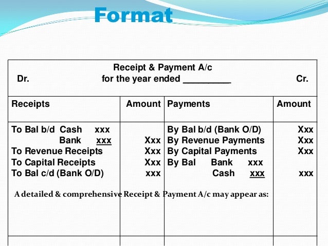 accountancy exam made easy
