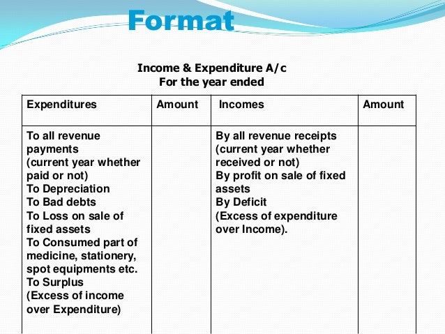 expense account format