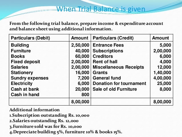 expense account format