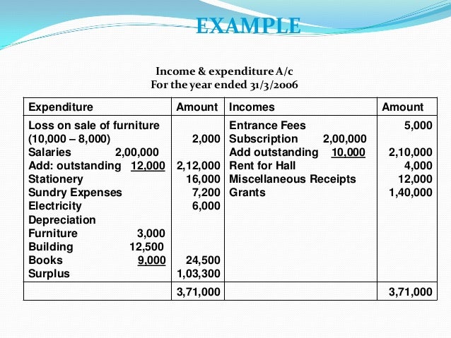 easy balance sheet
