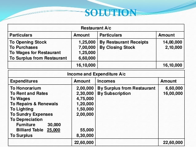 slip salary sample for 40000 exam Accountancy made easy slip salary sample for 40000 exam Accountancy made easy