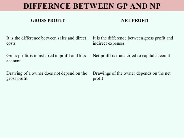 difference between profit and profitability Difference between profit and profitability the difference between economic profit and accounting profit when it comes to business decisions, there are many ways to. difference between profit and profitability Difference between profit and profitability the difference between economic profit and accounting profit when it comes to business decisions, there are many ways to.