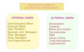 ACCOUNTANCY PPT | PPTX