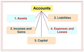 ACCOUNTANCY PPT | PPTX
