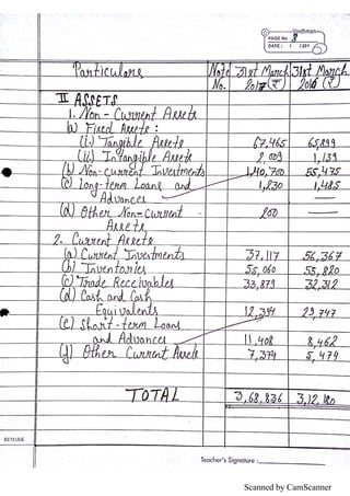 Scanned by CamScanner
 