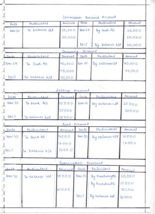 Class 12 Accountancy Project 2022-23