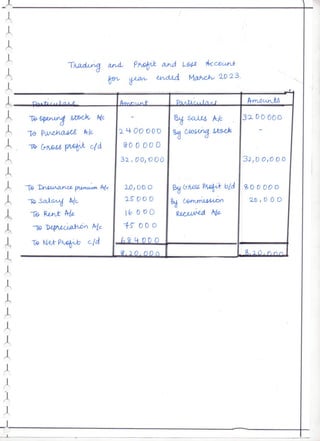 Class 12 Accountancy Project 2022-23
