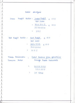 Class 12 Accountancy Project 2022-23