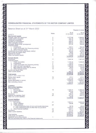 Class 12 Accountancy Project 2022-23