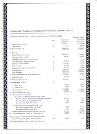 Class 12 Accountancy Project 2022-23