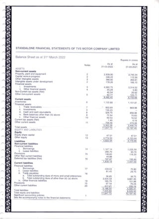 Class 12 Accountancy Project 2022-23