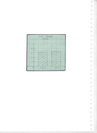 Class 12 Accountancy Project 2022-23