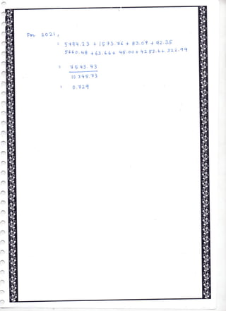 Class 12 Accountancy Project 2022-23