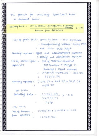 Class 12 Accountancy Project 2022-23