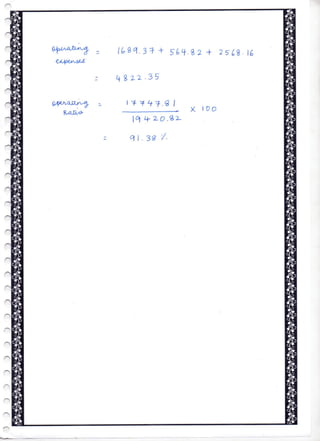 Class 12 Accountancy Project 2022-23