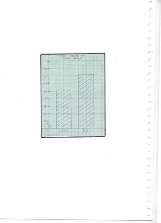 Class 12 Accountancy Project 2022-23
