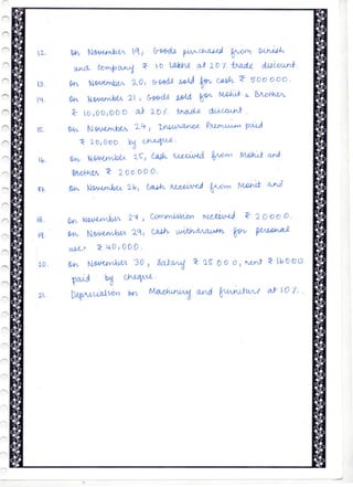 Class 12 Accountancy Project 2022-23