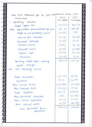 Class 12 Accountancy Project 2022-23