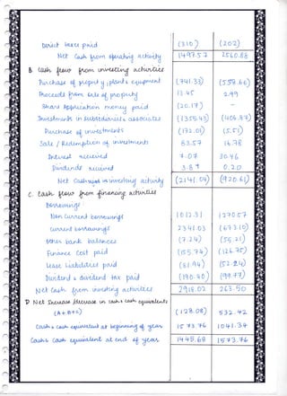 Class 12 Accountancy Project 2022-23