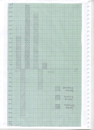 Class 12 Accountancy Project 2022-23