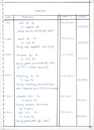 Class 12 Accountancy Project 2022-23