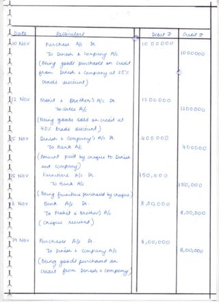 Class 12 Accountancy Project 2022-23