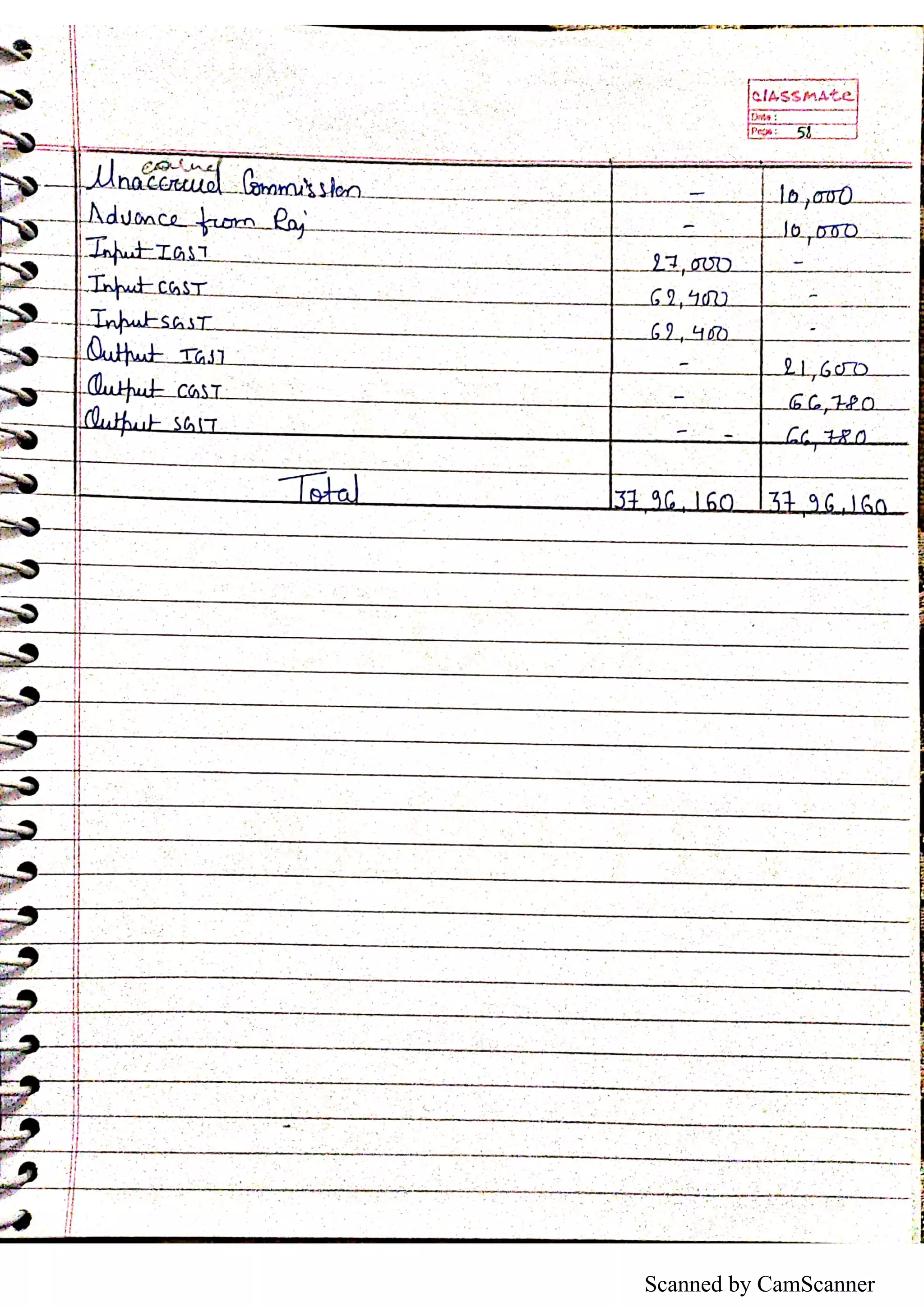 Scanned by CamScanner
 