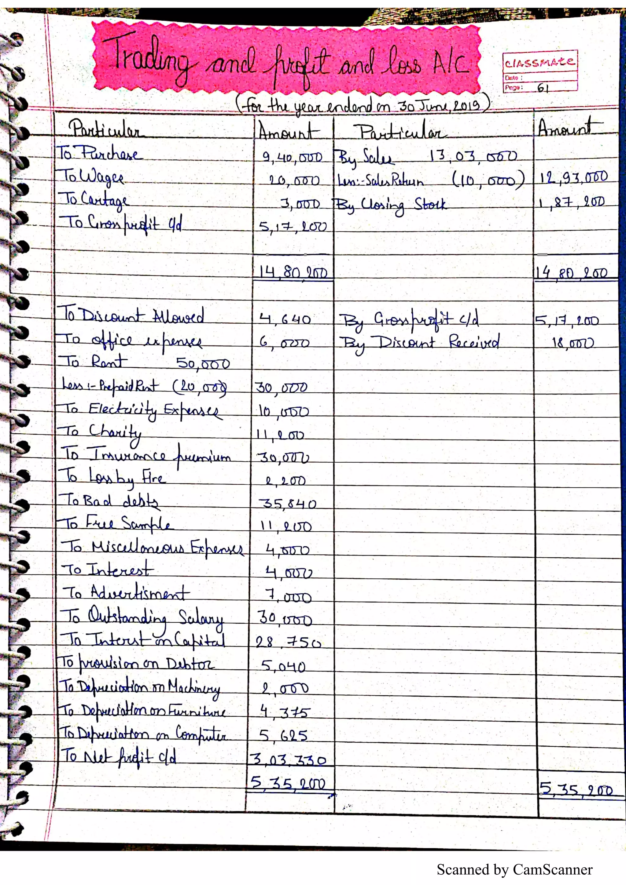 Scanned by CamScanner
 