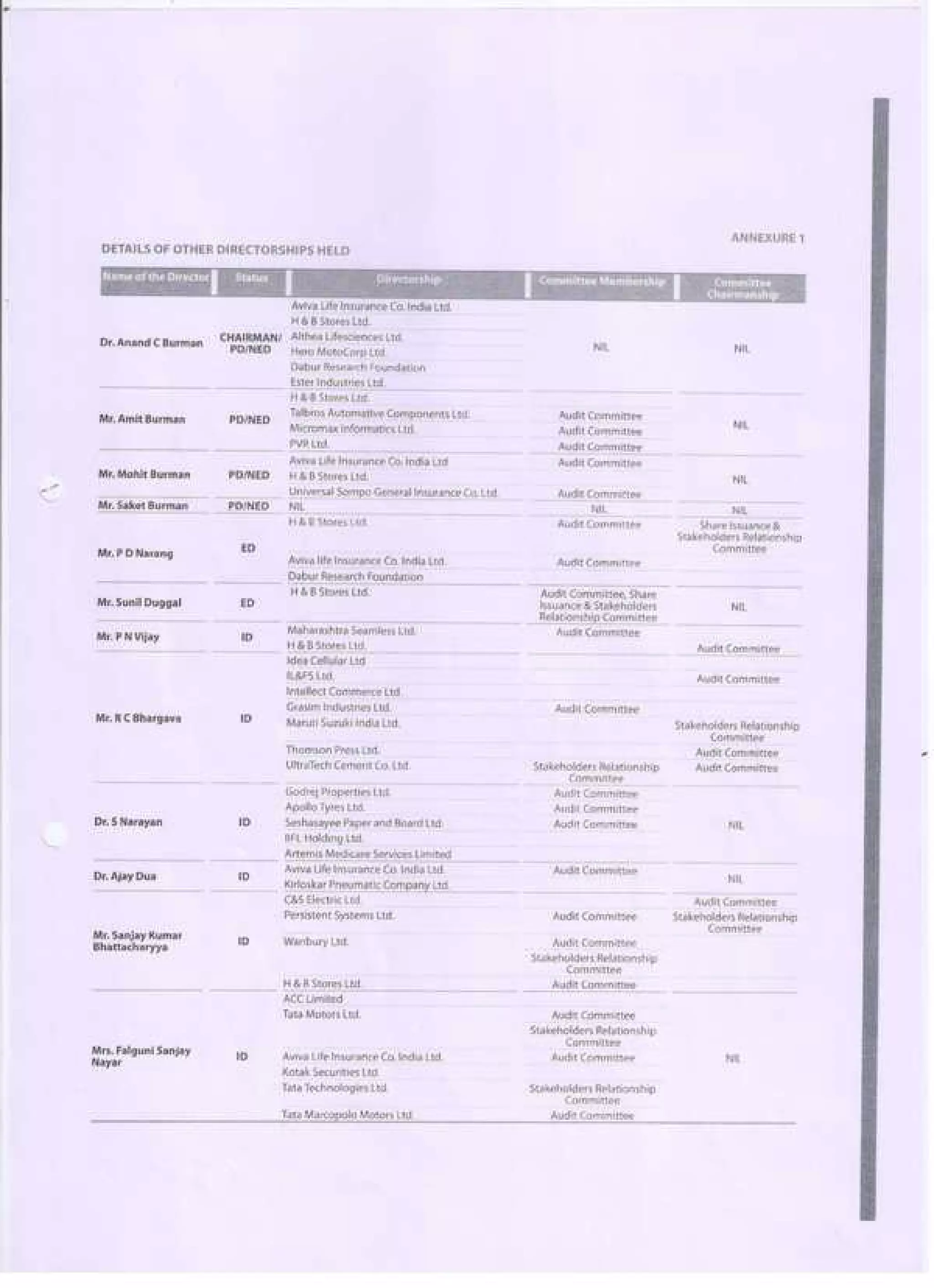 Accountancy project class 11th (cbse board) | PDF