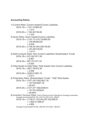 Accounting Ratios:
1) Current Ratio: Current Assets/Current Liabilities

	 2018-19=> 1161.72/883.63

	 	 	 = 1.314

	 2019-20=> 1156.30/748.95

	 	 	 = 1.543

2) Quick Ratio: Quick Assets/Current Liabilities

	 2018-19=> (1161.72-410.73)/883.63

	 	 	 = 750.99/883.63

	 	 	 = 0.849

	 2019-20=> (1156.30-394.50)/748.95

	 	 	 = 761.80/748.95

	 	 	 = 1.0171

3) Debt to Equity Ratio: Non Current Liabilities/ Shareholders’ Funds

	 2018-19=> 972.56/1071.59

	 	 	 = 0.907

	 2019-20=> 887.75/1571.91

	 	 	 = 0.564

4) Total Assets to Debt Ratio: Total Assets/ Non Current Liabilities

	 2018-19=> 2927.78/972.56

	 	 	 = 3.056

	 2019-20=> 3208.61/887.75

	 	 	 = 3.614

5) Proprietary Ratio: (Shareholders’ Funds * 100)/ Total Assets

	 2018-19=> (1071.59*100)/2927.78

	 	 	 = 107159/2927.78

	 	 	 = 36.6%

	 2019-20=> (1571.91*100)/3208.61

	 	 	 = 157191/3208.61

	 	 	 = 48.99%

6) Inventory Turnover Ratio: Cost of Revenue from Operations/ Average Inventories

	 Average Inventories(2018-19)= (410.73+325.41)/2= 368.07

	 2018-19=> (1748.27-153.59+207.33)/368.07

	 	 	 = 1,802.01/368.07

	 	 	 = 4.895

	 Average Inventories(2019-20)= (394.50+410.73)/2= 402.615

 