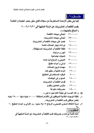 ‫الفصل‬‫السادس‬:‫القوائم‬‫المالية‬‫في‬‫المنشأت‬‫الفندقية‬
33
‫ل‬ ‫ـــــــ‬) ‫ل‬ ‫ـــــــ‬٦ )٦:(:(
‫ة‬ ‫ا‬ ‫ق‬ ‫ت‬ ‫ا‬ ‫ة‬ ‫رﺹ‬ ‫ا‬‫ة‬ ‫ا‬ ‫ق‬ ‫ت‬ ‫ا‬ ‫ة‬ ‫رﺹ‬ ‫ا‬‫ﺹ‬ ‫ا‬ ‫و‬‫ﺹ‬ ‫ا‬ ‫و‬
‫ا‬‫ا‬‫ا‬ ‫ا‬ ‫ت‬ ‫و‬ ‫ا‬ ‫و‬٣١ ‫ا‬ ‫ا‬ ‫ت‬ ‫و‬ ‫ا‬ ‫و‬/٣١١٢//١٢٢٠٠٩/٢٠٠٩
)‫ت‬ ‫ا‬ )( ‫ت‬ ‫ا‬(::
١٢٠٠٠٠٠١٢٠٠٠٠٠‫ت‬ ‫أ‬‫ا‬ ‫ت‬ ‫أ‬‫ا‬
٩٥٠٠٠٠٩٥٠٠٠٠‫ت‬ ‫و‬ ‫ا‬ ‫ت‬ ‫أ‬‫ت‬ ‫و‬ ‫ا‬ ‫ت‬ ‫أ‬
٦٠٠٠٠٦٠٠٠٠‫ت‬ ‫ﺥ‬‫ا‬ ‫ت‬ ‫ﺥ‬‫ا‬‫ت‬ ‫و‬ ‫ا‬ ‫و‬‫ت‬ ‫و‬ ‫ا‬ ‫و‬
١٨٠٠٠٠١٨٠٠٠٠‫ا‬ ‫ت‬ ‫ا‬ ‫ر‬ ‫إ‬ ‫ادات‬ ‫إ‬‫ا‬ ‫ت‬ ‫ا‬ ‫ر‬ ‫إ‬ ‫ادات‬ ‫إ‬
٨٠٠٠٠٠٨٠٠٠٠٠‫ﺕ‬‫ا‬ ‫ﺕ‬‫ا‬‫ت‬ ‫و‬ ‫ا‬ ‫و‬‫ا‬ ‫ت‬ ‫و‬ ‫ا‬ ‫و‬‫ة‬ ‫ا‬. ‫ة‬.
٢٢٠٠٠٠٢٢٠٠٠٠‫ت‬ ‫ﺕ‬ ‫و‬ ‫ر‬ ‫أ‬‫ت‬ ‫ﺕ‬ ‫و‬ ‫ر‬ ‫أ‬
٦٠٠٠٠٦٠٠٠٠‫ا‬ ‫ت‬ ‫ﺕ‬‫ا‬ ‫ت‬ ‫ﺕ‬
٣٠٠٠٠٠٣٠٠٠٠٠‫ة‬ ‫ا‬ ‫أول‬ ‫ج‬ ‫ا‬ ‫و‬ ‫ا‬‫ة‬ ‫ا‬ ‫أول‬ ‫ج‬ ‫ا‬ ‫و‬ ‫ا‬
١٧٠٠٠٠١٧٠٠٠٠‫أدوات‬ ‫و‬ ‫أواﻥ‬‫أدوات‬ ‫و‬ ‫أواﻥ‬
٥٠٠٠٠٥٠٠٠٠‫ت‬ ‫ا‬ ‫ﺕ‬ ‫ت‬‫ت‬ ‫ا‬ ‫ﺕ‬ ‫ت‬
١٢٠٠٠١٢٠٠٠‫ت‬ ‫و‬ ‫آ‬ ‫أدوات‬‫ت‬ ‫و‬ ‫آ‬ ‫أدوات‬
٨٠٠٠٨٠٠٠‫ا‬ ‫م‬ ‫ا‬ ‫د‬ ‫ا‬‫ا‬ ‫م‬ ‫ا‬ ‫د‬ ‫ا‬
١٤٠٠٠١٤٠٠٠‫ت‬ ‫ﺽ‬ ‫ا‬ ‫آ‬ ‫و‬‫ت‬ ‫ﺽ‬ ‫ا‬ ‫آ‬ ‫و‬
٧٠٠٠٧٠٠٠‫اﺉ‬‫ا‬ ‫اﺉ‬‫ا‬‫ت‬ ‫و‬ ‫ا‬ ‫و‬‫ت‬ ‫و‬ ‫ا‬ ‫و‬
١٢٠٠١٢٠٠٠٠‫ا‬‫ا‬
١٥٠٠٠١٥٠٠٠‫ت‬ ‫و‬‫ت‬ ‫و‬
‫ﺕ‬ ‫م‬ ‫ا‬ ‫ﻥ‬ ‫د‬ ‫ــــ‬ ‫ا‬ ‫و‬: ‫ﺕ‬ ‫م‬ ‫ا‬ ‫ﻥ‬ ‫د‬ ‫ــــ‬ ‫ا‬ ‫و‬-:-
١-١-‫ا‬ ‫م‬ ‫ا‬ ‫اﺉ‬ ‫ا‬ ‫ت‬ ‫ا‬ ‫ﺕ‬٨٠٠٠٠ ‫ا‬ ‫م‬ ‫ا‬ ‫اﺉ‬ ‫ا‬ ‫ت‬ ‫ا‬ ‫ﺕ‬٨٠٠٠٠٢٥٠٠٠٢٥٠٠٠
‫ﺕ‬‫ا‬ ‫ﺕ‬‫ا‬‫ت‬ ‫و‬ ‫ا‬ ‫و‬. ‫ت‬ ‫و‬ ‫ا‬ ‫و‬.
٢-٢-‫ا‬ ‫و‬ ‫ي‬ ‫ا‬ ‫ك‬ ‫ه‬ ‫ا‬ ‫ﻥ‬‫ج‬ ‫ا‬ ‫و‬ ‫ي‬ ‫ا‬ ‫ك‬ ‫ه‬ ‫ا‬ ‫ﻥ‬١٥ ‫ج‬%١٥‫ا‬ ‫أدوات‬ ‫و‬ ‫واﻥ‬ ‫ا‬ ‫و‬ ‫ــ‬ %١٠ ‫ا‬ ‫أدوات‬ ‫و‬ ‫واﻥ‬ ‫ا‬ ‫و‬ ‫ــ‬١٠
%%
‫ب‬ ‫ا‬: ‫ب‬ ‫ا‬:
‫ت‬ ‫و‬ ‫و‬ ‫ادات‬ ‫إ‬ ‫ﺉ‬ ‫اد‬ ‫أ‬‫ا‬ ‫ت‬ ‫و‬ ‫و‬ ‫ادات‬ ‫إ‬ ‫ﺉ‬ ‫اد‬ ‫أ‬‫ا‬‫ا‬ ‫ا‬ ‫ت‬ ‫و‬ ‫ا‬ ‫و‬‫ا‬ ‫ا‬ ‫ت‬ ‫و‬ ‫ا‬ ‫و‬
٣١/٣١١٢//١٢٢٠٠٩/٢٠٠٩
 