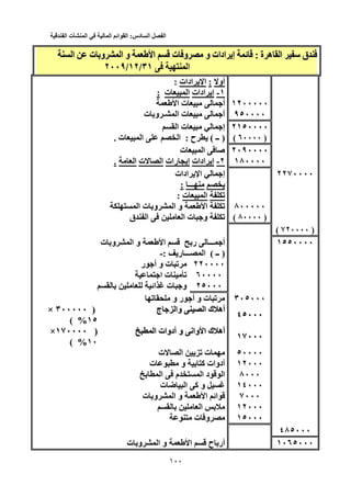 ‫الفصل‬‫السادس‬:‫القوائم‬‫المالية‬‫في‬‫المنشأت‬‫الفندقية‬
100
‫ة‬ ‫ه‬ ‫ا‬ ‫ق‬: ‫ة‬ ‫ه‬ ‫ا‬ ‫ق‬‫ت‬ ‫و‬ ‫و‬ ‫ادات‬ ‫إ‬ ‫ﺉ‬ :‫ا‬ ‫ت‬ ‫و‬ ‫و‬ ‫ادات‬ ‫إ‬ ‫ﺉ‬‫ا‬‫ا‬ ‫ت‬ ‫و‬ ‫ا‬ ‫و‬‫ا‬ ‫ت‬ ‫و‬ ‫ا‬ ‫و‬
‫ا‬٣١ ‫ا‬/٣١١٢//١٢٢٠٠٩/٢٠٠٩
‫أو‬‫أو‬::‫ادات‬ ‫ا‬‫ادات‬ ‫ا‬::
١-١-‫ادات‬ ‫إ‬‫ادات‬ ‫إ‬‫ت‬ ‫ا‬‫ت‬ ‫ا‬::
١٢٠٠٠٠٠١٢٠٠٠٠٠‫ت‬ ‫أ‬‫ا‬ ‫ت‬ ‫أ‬‫ا‬
٩٥٠٠٠٠٩٥٠٠٠٠‫ت‬ ‫و‬ ‫ـ‬ ‫ا‬ ‫ت‬ ‫أ‬‫ت‬ ‫و‬ ‫ـ‬ ‫ا‬ ‫ت‬ ‫أ‬
٢١٥٠٠٠٠٢١٥٠٠٠٠‫ا‬ ‫ت‬ ‫إ‬‫ا‬ ‫ت‬ ‫إ‬
)٦٠٠٠٠ )٦٠٠٠٠(()‫ــ‬ )( ‫ــ‬‫ح‬ (: ‫ح‬‫ت‬ ‫ا‬ ‫ا‬ :. ‫ت‬ ‫ا‬ ‫ا‬.
٢٠٩٠٠٠٠٢٠٩٠٠٠٠‫ت‬ ‫ا‬ ‫ﺹ‬‫ت‬ ‫ا‬ ‫ﺹ‬
١٨٠٠٠٠١٨٠٠٠٠٢-٢-‫ادات‬ ‫إ‬‫ادات‬ ‫إ‬‫رات‬ ‫إ‬‫رات‬ ‫إ‬‫ا‬‫ت‬ ‫ا‬‫ت‬‫ا‬‫ا‬..
٢٢٧٠٠٠٠٢٢٧٠٠٠٠‫ادات‬ ‫ا‬ ‫إ‬‫ادات‬ ‫ا‬ ‫إ‬
‫ـــ‬‫ـــ‬::
‫ﺕ‬‫ﺕ‬‫ت‬ ‫ا‬‫ت‬ ‫ا‬::
٨٠٠٠٠٠٨٠٠٠٠٠‫ﺕ‬‫ا‬ ‫ﺕ‬‫ا‬‫ت‬ ‫و‬ ‫ا‬ ‫و‬‫ا‬ ‫ت‬ ‫و‬ ‫ا‬ ‫و‬‫ا‬
)٨٠٠٠٠ )٨٠٠٠٠((‫ق‬ ‫ا‬ ‫ا‬ ‫ت‬ ‫و‬ ‫ﺕ‬‫ق‬ ‫ا‬ ‫ا‬ ‫ت‬ ‫و‬ ‫ﺕ‬
)٧٢٠٠٠٠ )٧٢٠٠٠٠((
١٥٥٠٠٠٠١٥٥٠٠٠٠‫ت‬ ‫و‬ ‫ا‬ ‫و‬ ‫ا‬ ‫ر‬ ‫ـــ‬ ‫أ‬‫ت‬ ‫و‬ ‫ا‬ ‫و‬ ‫ا‬ ‫ر‬ ‫ـــ‬ ‫أ‬
)‫ــ‬ )( ‫ــ‬‫ر‬ ‫ـــ‬ ‫ا‬ (‫ر‬ ‫ـــ‬ ‫ا‬:-:-
٢٢٠٠٠٠٢٢٠٠٠٠‫ر‬ ‫أ‬ ‫و‬ ‫ت‬ ‫ﺕ‬‫ر‬ ‫أ‬ ‫و‬ ‫ت‬ ‫ﺕ‬
٦٠٠٠٠٦٠٠٠٠‫ا‬ ‫ت‬ ‫ﺕ‬‫ا‬ ‫ت‬ ‫ﺕ‬
٢٥٠٠٠٢٥٠٠٠‫اﺉ‬ ‫ت‬ ‫و‬‫اﺉ‬ ‫ت‬ ‫و‬
٣٠٥٠٠٠٣٠٥٠٠٠‫ﺕ‬ ‫و‬ ‫ر‬ ‫أ‬ ‫و‬ ‫ت‬ ‫ﺕ‬‫ﺕ‬ ‫و‬ ‫ر‬ ‫أ‬ ‫و‬ ‫ت‬ ‫ﺕ‬
٤٥٠٠٠٤٥٠٠٠
‫و‬ ‫ا‬ ‫ك‬ ‫أه‬‫ج‬ ‫ا‬‫و‬ ‫ا‬ ‫ك‬ ‫أه‬‫ج‬ ‫ا‬))٣٠٠٠٠٠٣٠٠٠٠٠××
١٥%١٥%((
١٧٠٠٠١٧٠٠٠
‫ا‬ ‫أدوات‬ ‫و‬ ‫واﻥ‬ ‫ا‬ ‫ك‬ ‫أه‬‫ا‬ ‫أدوات‬ ‫و‬ ‫واﻥ‬ ‫ا‬ ‫ك‬ ‫أه‬))١٧٠٠٠٠×١٧٠٠٠٠×
١٠%١٠%((
٥٠٠٠٠٥٠٠٠٠‫ت‬ ‫ا‬ ‫ﺕ‬ ‫ت‬‫ت‬ ‫ا‬ ‫ﺕ‬ ‫ت‬
١٢٠٠٠١٢٠٠٠‫ت‬ ‫و‬ ‫آ‬ ‫أدوات‬‫ت‬ ‫و‬ ‫آ‬ ‫أدوات‬
٨٠٠٠٨٠٠٠‫ا‬ ‫م‬ ‫ا‬ ‫د‬ ‫ا‬‫ا‬ ‫م‬ ‫ا‬ ‫د‬ ‫ا‬
١٤٠٠٠١٤٠٠٠‫ت‬ ‫ﺽ‬ ‫ا‬ ‫آ‬ ‫و‬‫ت‬ ‫ﺽ‬ ‫ا‬ ‫آ‬ ‫و‬
٧٠٠٠٧٠٠٠‫اﺉ‬‫ا‬ ‫اﺉ‬‫ا‬‫ت‬ ‫و‬ ‫ا‬ ‫و‬‫ت‬ ‫و‬ ‫ا‬ ‫و‬
١٢٠٠٠١٢٠٠٠‫ا‬‫ا‬
١٥٠٠٠١٥٠٠٠‫ت‬ ‫و‬‫ت‬ ‫و‬
٤٨٥٠٠٠٤٨٥٠٠٠
١٠٦٥٠٠٠١٠٦٥٠٠٠‫ح‬ ‫أر‬‫ا‬ ‫ح‬ ‫أر‬‫ا‬‫ت‬ ‫و‬ ‫ا‬ ‫و‬‫ت‬ ‫و‬ ‫ا‬ ‫و‬
 