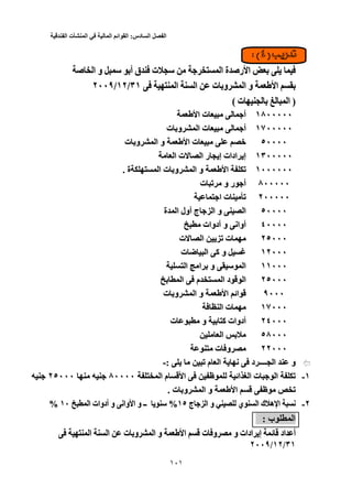 ‫الفصل‬‫السادس‬:‫القوائم‬‫المالية‬‫في‬‫المنشأت‬‫الفندقية‬
101
‫أ‬ ‫ق‬ ‫ت‬ ‫ا‬ ‫ة‬ ‫رﺹ‬ ‫ا‬‫ﺹ‬ ‫ا‬ ‫و‬ ‫أ‬ ‫ق‬ ‫ت‬ ‫ا‬ ‫ة‬ ‫رﺹ‬ ‫ا‬‫ﺹ‬ ‫ا‬ ‫و‬
‫ا‬‫ا‬‫ا‬ ‫ا‬ ‫ت‬ ‫و‬ ‫ا‬ ‫و‬٣١ ‫ا‬ ‫ا‬ ‫ت‬ ‫و‬ ‫ا‬ ‫و‬/٣١١٢//١٢٢٠٠٩/٢٠٠٩
)‫ت‬ ‫ا‬ )( ‫ت‬ ‫ا‬(
١٨٠٠٠٠٠١٨٠٠٠٠٠‫ت‬ ‫أ‬‫ا‬ ‫ت‬ ‫أ‬‫ا‬
١٧٠٠٠٠٠١٧٠٠٠٠٠‫أ‬‫ت‬ ‫و‬ ‫ا‬ ‫ت‬ ‫أ‬‫ت‬ ‫و‬ ‫ا‬ ‫ت‬
٥٠٠٠٠٥٠٠٠٠‫ت‬ ‫ﺥ‬‫ا‬ ‫ت‬ ‫ﺥ‬‫ا‬‫ت‬ ‫و‬ ‫ا‬ ‫و‬‫ت‬ ‫و‬ ‫ا‬ ‫و‬
١٣٠٠٠٠٠١٣٠٠٠٠٠‫ا‬ ‫ت‬ ‫ا‬ ‫ر‬ ‫إ‬ ‫ادات‬ ‫إ‬‫ا‬ ‫ت‬ ‫ا‬ ‫ر‬ ‫إ‬ ‫ادات‬ ‫إ‬
١٠٠٠٠٠٠١٠٠٠٠٠٠‫ﺕ‬‫ا‬ ‫ﺕ‬‫ا‬‫ت‬ ‫و‬ ‫ا‬ ‫و‬‫ا‬ ‫ت‬ ‫و‬ ‫ا‬ ‫و‬‫ة‬ ‫ا‬. ‫ة‬.
٨٠٠٠٠٠٨٠٠٠٠٠‫ت‬ ‫ﺕ‬ ‫و‬ ‫ر‬ ‫أ‬‫ت‬ ‫ﺕ‬ ‫و‬ ‫ر‬ ‫أ‬
٢٠٠٠٠٠٢٠٠٠٠٠‫ا‬ ‫ت‬ ‫ﺕ‬‫ا‬ ‫ت‬ ‫ﺕ‬
٥٠٠٠٠٥٠٠٠٠‫ة‬ ‫ا‬ ‫أول‬ ‫ج‬ ‫ا‬ ‫و‬ ‫ا‬‫ة‬ ‫ا‬ ‫أول‬ ‫ج‬ ‫ا‬ ‫و‬ ‫ا‬
٤٠٠٠٠٤٠٠٠٠‫أواﻥ‬‫أدوات‬ ‫و‬ ‫أواﻥ‬‫أدوات‬ ‫و‬
٢٥٠٠٠٢٥٠٠٠‫ت‬ ‫ا‬ ‫ﺕ‬ ‫ت‬‫ت‬ ‫ا‬ ‫ﺕ‬ ‫ت‬
١٢٠٠٠١٢٠٠٠‫ت‬ ‫ﺽ‬ ‫ا‬ ‫آ‬ ‫و‬‫ت‬ ‫ﺽ‬ ‫ا‬ ‫آ‬ ‫و‬
١١٠٠٠١١٠٠٠‫ا‬ ‫ا‬ ‫و‬ ‫ا‬‫ا‬ ‫ا‬ ‫و‬ ‫ا‬
٢٥٠٠٠٢٥٠٠٠‫ا‬ ‫م‬ ‫ا‬ ‫د‬ ‫ا‬‫ا‬ ‫م‬ ‫ا‬ ‫د‬ ‫ا‬
٩٠٠٠٩٠٠٠‫اﺉ‬‫ا‬ ‫اﺉ‬‫ا‬‫ت‬ ‫و‬ ‫ا‬ ‫و‬‫ت‬ ‫و‬ ‫ا‬ ‫و‬
١٧٠٠٠١٧٠٠٠‫ا‬ ‫ت‬‫ا‬ ‫ت‬
٢٤٠٠٠٢٤٠٠٠‫ت‬ ‫و‬ ‫آ‬ ‫أدوات‬‫ت‬ ‫و‬ ‫آ‬ ‫أدوات‬
٥٨٠٠٠٥٨٠٠٠‫ا‬‫ا‬
٢٢٠٠٠٢٢٠٠٠‫ت‬ ‫و‬‫ت‬ ‫و‬
‫ﺕ‬ ‫م‬ ‫ا‬ ‫ﻥ‬ ‫د‬ ‫ــــ‬ ‫ا‬ ‫و‬: ‫ﺕ‬ ‫م‬ ‫ا‬ ‫ﻥ‬ ‫د‬ ‫ــــ‬ ‫ا‬ ‫و‬-:-
١-١-‫ا‬ ‫م‬ ‫ا‬ ‫اﺉ‬ ‫ا‬ ‫ت‬ ‫ا‬ ‫ﺕ‬٨٠٠٠٠ ‫ا‬ ‫م‬ ‫ا‬ ‫اﺉ‬ ‫ا‬ ‫ت‬ ‫ا‬ ‫ﺕ‬٨٠٠٠٠٢٥٠٠٠٢٥٠٠٠
‫ﺕ‬‫ا‬ ‫ﺕ‬‫ا‬‫ت‬ ‫و‬ ‫ا‬ ‫و‬. ‫ت‬ ‫و‬ ‫ا‬ ‫و‬.
٢-٢-‫ج‬ ‫ا‬ ‫و‬ ‫ي‬ ‫ا‬ ‫ك‬ ‫ه‬ ‫ا‬ ‫ﻥ‬١٥ ‫ج‬ ‫ا‬ ‫و‬ ‫ي‬ ‫ا‬ ‫ك‬ ‫ه‬ ‫ا‬ ‫ﻥ‬%١٥‫وا‬ ‫ا‬ ‫و‬ ‫ــ‬ %‫ا‬ ‫أدوات‬ ‫و‬ ‫ﻥ‬‫وا‬ ‫ا‬ ‫و‬ ‫ــ‬١٠ ‫ا‬ ‫أدوات‬ ‫و‬ ‫ﻥ‬١٠%%
‫ب‬ ‫ا‬: ‫ب‬ ‫ا‬:
‫ت‬ ‫و‬ ‫و‬ ‫ادات‬ ‫إ‬ ‫ﺉ‬ ‫اد‬ ‫أ‬‫ا‬ ‫ت‬ ‫و‬ ‫و‬ ‫ادات‬ ‫إ‬ ‫ﺉ‬ ‫اد‬ ‫أ‬‫ا‬‫ا‬ ‫ا‬ ‫ت‬ ‫و‬ ‫ا‬ ‫و‬‫ا‬ ‫ا‬ ‫ت‬ ‫و‬ ‫ا‬ ‫و‬
٣١/٣١١٢//١٢٢٠٠٩/٢٠٠٩
 