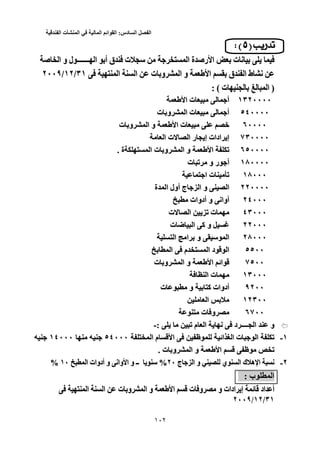 ‫الفصل‬‫السادس‬:‫القوائم‬‫المالية‬‫في‬‫المنشأت‬‫الفندقية‬
102
‫ل‬ ‫ـــــــ‬ ‫ا‬ ‫أ‬ ‫ق‬ ‫ت‬ ‫ا‬ ‫ة‬ ‫رﺹ‬ ‫ا‬ ‫ت‬ ‫ﻥ‬‫ﺹ‬ ‫ا‬ ‫و‬ ‫ل‬ ‫ـــــــ‬ ‫ا‬ ‫أ‬ ‫ق‬ ‫ت‬ ‫ا‬ ‫ة‬ ‫رﺹ‬ ‫ا‬ ‫ت‬ ‫ﻥ‬‫ﺹ‬ ‫ا‬ ‫و‬
‫ق‬ ‫ا‬ ‫ط‬ ‫ﻥ‬‫ا‬ ‫ق‬ ‫ا‬ ‫ط‬ ‫ﻥ‬‫ا‬‫ا‬ ‫ا‬ ‫ت‬ ‫و‬ ‫ا‬ ‫و‬‫ا‬ ‫ا‬ ‫ت‬ ‫و‬ ‫ا‬ ‫و‬٣١/٣١١٢//١٢٢٠٠٩/٢٠٠٩
)‫ت‬ ‫ا‬ )( ‫ت‬ ‫ا‬: (:
١٣٢٠٠٠٠١٣٢٠٠٠٠‫ت‬ ‫أ‬‫ا‬ ‫ت‬ ‫أ‬‫ا‬
٥٤٠٠٠٠٥٤٠٠٠٠‫ت‬ ‫و‬ ‫ا‬ ‫ت‬ ‫أ‬‫ت‬ ‫و‬ ‫ا‬ ‫ت‬ ‫أ‬
٦٠٠٠٠٦٠٠٠٠‫ت‬ ‫ﺥ‬‫ا‬ ‫ت‬ ‫ﺥ‬‫ا‬‫ت‬ ‫و‬ ‫ا‬ ‫و‬‫ت‬ ‫و‬ ‫ا‬ ‫و‬
٧٣٠٠٠٠٧٣٠٠٠٠‫ا‬ ‫ت‬ ‫ا‬ ‫ر‬ ‫إ‬ ‫ادات‬ ‫إ‬‫ا‬ ‫ت‬ ‫ا‬ ‫ر‬ ‫إ‬ ‫ادات‬ ‫إ‬
٦٥٠٠٠٠٦٥٠٠٠٠‫ﺕ‬‫ا‬ ‫ﺕ‬‫ا‬‫ت‬ ‫و‬ ‫ا‬ ‫و‬‫ا‬ ‫ت‬ ‫و‬ ‫ا‬ ‫و‬‫ة‬ ‫ا‬. ‫ة‬.
١٨٠٠٠٠١٨٠٠٠٠‫أ‬‫ت‬ ‫ﺕ‬ ‫و‬ ‫ر‬ ‫أ‬‫ت‬ ‫ﺕ‬ ‫و‬ ‫ر‬
١٨٠٠٠١٨٠٠٠‫ا‬ ‫ت‬ ‫ﺕ‬‫ا‬ ‫ت‬ ‫ﺕ‬
٢٢٠٠٠٠٢٢٠٠٠٠‫ة‬ ‫ا‬ ‫أول‬ ‫ج‬ ‫ا‬ ‫و‬ ‫ا‬‫ة‬ ‫ا‬ ‫أول‬ ‫ج‬ ‫ا‬ ‫و‬ ‫ا‬
٢٤٠٠٠٢٤٠٠٠‫أدوات‬ ‫و‬ ‫أواﻥ‬‫أدوات‬ ‫و‬ ‫أواﻥ‬
٤٣٠٠٠٤٣٠٠٠‫ت‬ ‫ا‬ ‫ﺕ‬ ‫ت‬‫ت‬ ‫ا‬ ‫ﺕ‬ ‫ت‬
٢٢٠٠٠٢٢٠٠٠‫ت‬ ‫ﺽ‬ ‫ا‬ ‫آ‬ ‫و‬‫ت‬ ‫ﺽ‬ ‫ا‬ ‫آ‬ ‫و‬
٢٨٠٠٠٢٨٠٠٠‫ا‬ ‫ا‬ ‫و‬ ‫ا‬‫ا‬ ‫ا‬ ‫و‬ ‫ا‬
٥٥٠٠٥٥٠٠‫ا‬ ‫م‬ ‫ا‬ ‫د‬ ‫ا‬‫ا‬ ‫م‬ ‫ا‬ ‫د‬ ‫ا‬
٧٥٠٠٧٥٠٠‫اﺉ‬‫ا‬ ‫اﺉ‬‫ا‬‫ا‬ ‫و‬‫ت‬ ‫و‬ ‫ا‬ ‫و‬‫ت‬ ‫و‬
١٣٠٠٠١٣٠٠٠‫ا‬ ‫ت‬‫ا‬ ‫ت‬
٩٢٠٠٩٢٠٠‫ت‬ ‫و‬ ‫آ‬ ‫أدوات‬‫ت‬ ‫و‬ ‫آ‬ ‫أدوات‬
١٢٣٠٠١٢٣٠٠‫ا‬‫ا‬
٦٧٠٠٦٧٠٠‫ت‬ ‫و‬‫ت‬ ‫و‬
‫ﺕ‬ ‫م‬ ‫ا‬ ‫ﻥ‬ ‫د‬ ‫ــــ‬ ‫ا‬ ‫و‬: ‫ﺕ‬ ‫م‬ ‫ا‬ ‫ﻥ‬ ‫د‬ ‫ــــ‬ ‫ا‬ ‫و‬-:-
١-١-‫ا‬ ‫م‬ ‫ا‬ ‫اﺉ‬ ‫ا‬ ‫ت‬ ‫ا‬ ‫ﺕ‬٥٤٠٠٠ ‫ا‬ ‫م‬ ‫ا‬ ‫اﺉ‬ ‫ا‬ ‫ت‬ ‫ا‬ ‫ﺕ‬٥٤٠٠٠١٤٠٠٠١٤٠٠٠
‫ﺕ‬‫ﺕ‬‫ا‬‫ا‬‫ت‬ ‫و‬ ‫ا‬ ‫و‬. ‫ت‬ ‫و‬ ‫ا‬ ‫و‬.
٢-٢-‫ج‬ ‫ا‬ ‫و‬ ‫ي‬ ‫ا‬ ‫ك‬ ‫ه‬ ‫ا‬ ‫ﻥ‬٢٠ ‫ج‬ ‫ا‬ ‫و‬ ‫ي‬ ‫ا‬ ‫ك‬ ‫ه‬ ‫ا‬ ‫ﻥ‬%٢٠‫ا‬ ‫أدوات‬ ‫و‬ ‫واﻥ‬ ‫ا‬ ‫و‬ ‫ــ‬ %١٠ ‫ا‬ ‫أدوات‬ ‫و‬ ‫واﻥ‬ ‫ا‬ ‫و‬ ‫ــ‬١٠%%
‫ب‬ ‫ا‬: ‫ب‬ ‫ا‬:
‫ت‬ ‫و‬ ‫و‬ ‫ادات‬ ‫إ‬ ‫ﺉ‬ ‫اد‬ ‫أ‬‫ا‬ ‫ت‬ ‫و‬ ‫و‬ ‫ادات‬ ‫إ‬ ‫ﺉ‬ ‫اد‬ ‫أ‬‫ا‬‫ا‬ ‫ا‬ ‫ت‬ ‫و‬ ‫ا‬ ‫و‬‫ا‬ ‫ا‬ ‫ت‬ ‫و‬ ‫ا‬ ‫و‬
٣١/٣١١٢//١٢٢٠٠٩/٢٠٠٩
 