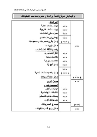 ‫الفصل‬‫السادس‬:‫القوائم‬‫المالية‬‫في‬‫المنشأت‬‫الفندقية‬
103
‫ت‬ ‫ﻥ‬ ‫ا‬ ‫ت‬ ‫و‬ ‫و‬ ‫ادات‬ ‫إ‬ ‫ﺉ‬ ‫ذج‬ ‫ﻥ‬ ‫و‬‫ت‬ ‫ﻥ‬ ‫ا‬ ‫ت‬ ‫و‬ ‫و‬ ‫ادات‬ ‫إ‬ ‫ﺉ‬ ‫ذج‬ ‫ﻥ‬ ‫و‬
‫ادات‬ ‫ا‬‫ادات‬ ‫ا‬::
××××××‫ت‬ ‫اد‬ ‫إ‬‫ت‬ ‫اد‬ ‫إ‬
××××××‫ر‬ ‫ﺥ‬ ‫ت‬ ‫اد‬ ‫إ‬‫ر‬ ‫ﺥ‬ ‫ت‬ ‫اد‬ ‫إ‬
××××××‫ا‬‫ت‬ ‫ا‬‫ت‬
××××××‫ا‬ ‫ادات‬ ‫إ‬ ‫إ‬‫ا‬ ‫ادات‬ ‫إ‬ ‫إ‬
)××× )×××(()‫ــ‬ )( ‫ــ‬‫ت‬ ‫ﺡ‬ ‫و‬ ‫ت‬ ‫ﺥ‬ ‫ح‬ (‫ت‬ ‫ﺡ‬ ‫و‬ ‫ت‬ ‫ﺥ‬ ‫ح‬
××××××‫ادات‬ ‫ا‬ ‫ﺹ‬‫ادات‬ ‫ا‬ ‫ﺹ‬
‫ﺕ‬‫ﺕ‬‫ت‬ ‫ا‬‫ت‬ ‫ا‬::
××××××‫دور‬ ‫ت‬ ‫اآ‬ ‫اﺵ‬‫دور‬ ‫ت‬ ‫اآ‬ ‫اﺵ‬
××××××‫ت‬‫ت‬
××××××‫ر‬ ‫ﺥ‬ ‫ت‬‫ر‬ ‫ﺥ‬ ‫ت‬
××××××‫ة‬ ‫ــ‬ ‫أ‬ ‫ر‬ ‫إ‬‫ة‬ ‫ــ‬ ‫أ‬ ‫ر‬ ‫إ‬
××××××
)××× )( ×××()‫ــ‬ )( ‫ــ‬‫دارة‬ ‫ا‬ ‫ت‬ (‫دارة‬ ‫ا‬ ‫ت‬
)××× )( ×××(‫ﺹ‬‫ﺹ‬‫ﺕ‬‫ﺕ‬‫ت‬ ‫ا‬‫ت‬ ‫ا‬
××××××‫ا‬‫ا‬
‫ر‬ ‫ـــ‬ ‫ا‬‫ر‬ ‫ـــ‬ ‫ا‬:-:-
××××××‫ر‬ ‫أ‬ ‫و‬ ‫ت‬ ‫ﺕ‬‫ر‬ ‫أ‬ ‫و‬ ‫ت‬ ‫ﺕ‬
××××××‫ا‬ ‫ت‬ ‫ا‬‫ا‬ ‫ت‬ ‫ا‬
××××××‫اﺉ‬ ‫ت‬ ‫و‬‫اﺉ‬ ‫ت‬ ‫و‬
××××××‫ى‬ ‫أﺥ‬ ‫ت‬ ‫و‬‫ى‬ ‫أﺥ‬ ‫ت‬ ‫و‬
)×××)(×××(‫ت‬ ‫و‬ ‫ا‬ ‫ع‬‫ت‬ ‫و‬ ‫ا‬ ‫ع‬
××××××‫ر‬ ‫ﺹ‬‫ر‬ ‫ﺹ‬‫ا‬‫ا‬‫ت‬ ‫ﻥ‬‫ت‬ ‫ﻥ‬
 