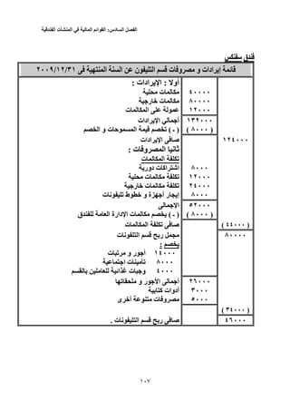 ‫الفصل‬‫السادس‬:‫القوائم‬‫المالية‬‫في‬‫المنشأت‬‫الفندقية‬
105
‫ق‬‫ق‬
‫ا‬ ‫ا‬ ‫ن‬ ‫ا‬ ‫ت‬ ‫و‬ ‫و‬ ‫ادات‬ ‫إ‬ ‫ﺉ‬٣١ ‫ا‬ ‫ا‬ ‫ن‬ ‫ا‬ ‫ت‬ ‫و‬ ‫و‬ ‫ادات‬ ‫إ‬ ‫ﺉ‬/٣١١٢//١٢٢٠٠٩/٢٠٠٩
‫أو‬: ‫أو‬‫ادات‬ ‫ا‬ :: ‫ادات‬ ‫ا‬:
٤٠٠٠٠٤٠٠٠٠‫ت‬‫ت‬
٨٠٠٠٠٨٠٠٠٠‫ر‬ ‫ﺥ‬ ‫ت‬‫ر‬ ‫ﺥ‬ ‫ت‬
١٢٠٠٠١٢٠٠٠‫ت‬ ‫ا‬‫ت‬ ‫ا‬
١٣٢٠٠٠١٣٢٠٠٠‫ادات‬ ‫ا‬ ‫أ‬‫ادات‬ ‫ا‬ ‫أ‬
)٨٠٠٠ )٨٠٠٠(()‫ـ‬ )( ‫ـ‬‫ﺕ‬ (‫ا‬ ‫و‬ ‫ت‬ ‫ﺡ‬ ‫ا‬ ‫ﺕ‬‫ا‬ ‫و‬ ‫ت‬ ‫ﺡ‬ ‫ا‬
١٢٤٠٠٠١٢٤٠٠٠‫ادات‬ ‫ا‬ ‫ﺹ‬‫ادات‬ ‫ا‬ ‫ﺹ‬
‫ت‬ ‫و‬ ‫ا‬ ‫ﻥ‬ ‫ﺙ‬: ‫ت‬ ‫و‬ ‫ا‬ ‫ﻥ‬ ‫ﺙ‬:
‫ت‬ ‫ا‬ ‫ﺕ‬‫ت‬ ‫ا‬ ‫ﺕ‬
٨٠٠٠٨٠٠٠‫دور‬ ‫ت‬ ‫اآ‬ ‫اﺵ‬‫دور‬ ‫ت‬ ‫اآ‬ ‫اﺵ‬
١٢٠٠٠١٢٠٠٠‫ت‬ ‫ﺕ‬‫ت‬ ‫ﺕ‬
٢٤٠٠٠٢٤٠٠٠‫ر‬ ‫ﺥ‬ ‫ت‬ ‫ﺕ‬‫ر‬ ‫ﺥ‬ ‫ت‬ ‫ﺕ‬
٨٠٠٠٨٠٠٠‫ت‬ ‫ﻥ‬ ‫ﺕ‬ ‫ط‬ ‫ﺥ‬ ‫و‬ ‫ة‬ ‫أ‬ ‫ر‬ ‫إ‬‫ت‬ ‫ﻥ‬ ‫ﺕ‬ ‫ط‬ ‫ﺥ‬ ‫و‬ ‫ة‬ ‫أ‬ ‫ر‬ ‫إ‬
٥٢٠٠٠٥٢٠٠٠‫ا‬‫ا‬
)٨٠٠٠ )٨٠٠٠(()‫ـ‬ )( ‫ـ‬‫ق‬ ‫ا‬ ‫دارة‬ ‫ا‬ ‫ت‬ (‫ق‬ ‫ا‬ ‫دارة‬ ‫ا‬ ‫ت‬
)٤٤٠٠٠ )٤٤٠٠٠((‫ت‬ ‫ا‬ ‫ﺕ‬ ‫ﺹ‬‫ت‬ ‫ا‬ ‫ﺕ‬ ‫ﺹ‬
٨٠٠٠٠٨٠٠٠٠‫ت‬ ‫ﻥ‬ ‫ا‬ ‫ر‬‫ت‬ ‫ﻥ‬ ‫ا‬ ‫ر‬
::
١٤٠٠٠١٤٠٠٠‫ت‬ ‫ﺕ‬ ‫و‬ ‫ر‬ ‫أ‬‫ت‬ ‫ﺕ‬ ‫و‬ ‫ر‬ ‫أ‬
٨٠٠٠٨٠٠٠‫ا‬ ‫ت‬ ‫ﺕ‬‫ا‬ ‫ت‬ ‫ﺕ‬
٤٠٠٠٤٠٠٠‫اﺉ‬ ‫ت‬ ‫و‬‫اﺉ‬ ‫ت‬ ‫و‬
٢٦٠٠٠٢٦٠٠٠‫ﺕ‬ ‫و‬ ‫ر‬ ‫ا‬ ‫أ‬‫ﺕ‬ ‫و‬ ‫ر‬ ‫ا‬ ‫أ‬
٣٠٠٠٣٠٠٠‫أدوا‬‫آ‬ ‫ت‬‫أدوا‬‫آ‬ ‫ت‬
٥٠٠٠٥٠٠٠‫ى‬ ‫أﺥ‬ ‫ت‬ ‫و‬‫ى‬ ‫أﺥ‬ ‫ت‬ ‫و‬
)٣٤٠٠٠ )٣٤٠٠٠((
٤٦٠٠٠٤٦٠٠٠‫ت‬ ‫ﻥ‬ ‫ا‬ ‫ر‬ ‫ﺹ‬. ‫ت‬ ‫ﻥ‬ ‫ا‬ ‫ر‬ ‫ﺹ‬.
 