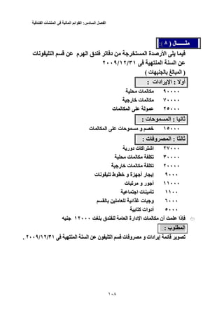 ‫الفصل‬‫السادس‬:‫القوائم‬‫المالية‬‫في‬‫المنشأت‬‫الفندقية‬
103
‫ل‬ ‫ـــــــ‬) ‫ل‬ ‫ـــــــ‬٨ )٨:(:(
‫ت‬ ‫ﻥ‬ ‫ا‬ ‫م‬ ‫ا‬ ‫ق‬ ‫ﺕ‬ ‫د‬ ‫ا‬ ‫ة‬ ‫رﺹ‬ ‫ا‬‫ت‬ ‫ﻥ‬ ‫ا‬ ‫م‬ ‫ا‬ ‫ق‬ ‫ﺕ‬ ‫د‬ ‫ا‬ ‫ة‬ ‫رﺹ‬ ‫ا‬
‫ا‬ ‫ا‬٣١ ‫ا‬ ‫ا‬/٣١١٢//١٢٢٠٠٩/٢٠٠٩
)‫ت‬ ‫ا‬ )( ‫ت‬ ‫ا‬(
‫أو‬: ‫أو‬‫ادات‬ ‫ا‬ :‫ادات‬ ‫ا‬::
٩٠٠٠٠٩٠٠٠٠‫ت‬‫ت‬
٧٠٠٠٠٧٠٠٠٠‫ر‬ ‫ﺥ‬ ‫ت‬‫ر‬ ‫ﺥ‬ ‫ت‬
٢٥٠٠٠٢٥٠٠٠‫ت‬ ‫ا‬‫ت‬ ‫ا‬
‫ﻥ‬ ‫ﺙ‬: ‫ﻥ‬ ‫ﺙ‬‫ت‬ ‫ﺡ‬ ‫ا‬ :: ‫ت‬ ‫ﺡ‬ ‫ا‬:
١٥٠٠٠١٥٠٠٠‫ت‬ ‫ا‬ ‫ت‬ ‫ﺡ‬ ‫و‬ ‫ﺥ‬‫ت‬ ‫ا‬ ‫ت‬ ‫ﺡ‬ ‫و‬ ‫ﺥ‬
‫ﺙ‬: ‫ﺙ‬‫ت‬ ‫و‬ ‫ا‬ :: ‫ت‬ ‫و‬ ‫ا‬:
٢٧٠٠٠٢٧٠٠٠‫دور‬ ‫ت‬ ‫اآ‬ ‫اﺵ‬‫دور‬ ‫ت‬ ‫اآ‬ ‫اﺵ‬
٣٠٠٠٠٣٠٠٠٠‫ت‬ ‫ﺕ‬‫ت‬ ‫ﺕ‬
٢٠٠٠٠٢٠٠٠٠‫ر‬ ‫ﺥ‬ ‫ت‬ ‫ﺕ‬‫ر‬ ‫ﺥ‬ ‫ت‬ ‫ﺕ‬
٩٠٠٠٩٠٠٠‫ت‬ ‫ﻥ‬ ‫ﺕ‬ ‫ط‬ ‫ﺥ‬ ‫و‬ ‫ة‬ ‫أ‬ ‫ر‬ ‫إ‬‫ت‬ ‫ﻥ‬ ‫ﺕ‬ ‫ط‬ ‫ﺥ‬ ‫و‬ ‫ة‬ ‫أ‬ ‫ر‬ ‫إ‬
١١٠٠٠١١٠٠٠‫ت‬ ‫ﺕ‬ ‫و‬ ‫ر‬ ‫أ‬‫ت‬ ‫ﺕ‬ ‫و‬ ‫ر‬ ‫أ‬
١١٠٠١١٠٠‫ا‬ ‫ت‬ ‫ﺕ‬‫ا‬ ‫ت‬ ‫ﺕ‬
٦٠٠٠٦٠٠٠‫اﺉ‬ ‫ت‬ ‫و‬‫اﺉ‬ ‫ت‬ ‫و‬
٥٠٠٠٥٠٠٠‫آ‬ ‫أدوات‬‫آ‬ ‫أدوات‬
‫ق‬ ‫ا‬ ‫دارة‬ ‫ا‬ ‫ت‬ ‫أن‬ ‫ذا‬١٢٠٠٠ ‫ق‬ ‫ا‬ ‫دارة‬ ‫ا‬ ‫ت‬ ‫أن‬ ‫ذا‬١٢٠٠٠
‫ب‬ ‫ا‬: ‫ب‬ ‫ا‬:
‫ا‬ ‫ت‬ ‫و‬ ‫و‬ ‫ادات‬ ‫إ‬ ‫ﺉ‬ ‫ﺕ‬‫ا‬ ‫ا‬ ‫ن‬ ‫ا‬ ‫ت‬ ‫و‬ ‫و‬ ‫ادات‬ ‫إ‬ ‫ﺉ‬ ‫ﺕ‬٣١ ‫ا‬ ‫ا‬ ‫ن‬/٣١١٢//١٢٢٠٠٩/٢٠٠٩..
 