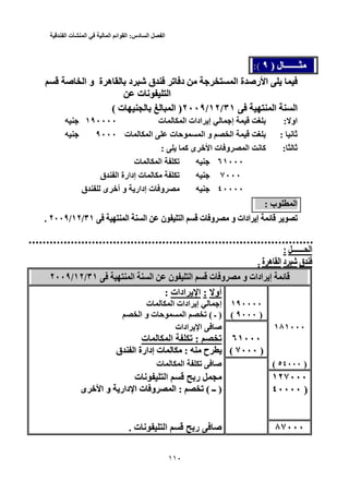 ‫الفصل‬‫السادس‬:‫القوائم‬‫المالية‬‫في‬‫المنشأت‬‫الفندقية‬
110
‫ل‬ ‫ـــــــ‬) ‫ل‬ ‫ـــــــ‬٩ )٩:(:(
‫ة‬ ‫ه‬ ‫د‬ ‫ﺵ‬ ‫ق‬ ‫ﺕ‬ ‫د‬ ‫ا‬ ‫ة‬ ‫رﺹ‬ ‫ا‬‫ﺹ‬ ‫ا‬ ‫و‬ ‫ة‬ ‫ه‬ ‫د‬ ‫ﺵ‬ ‫ق‬ ‫ﺕ‬ ‫د‬ ‫ا‬ ‫ة‬ ‫رﺹ‬ ‫ا‬‫ﺹ‬ ‫ا‬ ‫و‬
‫ت‬ ‫ﻥ‬ ‫ا‬‫ت‬ ‫ﻥ‬ ‫ا‬
‫ا‬ ‫ا‬٣١ ‫ا‬ ‫ا‬/٣١١٢//١٢٢٠٠٩/)٢٠٠٩‫ت‬ ‫ا‬ )( ‫ت‬ ‫ا‬(
١٩٠٠٠٠ ‫ت‬ ‫ا‬ ‫ادات‬ ‫إ‬ ‫إ‬ : ‫او‬
٩٠٠٠ ‫ت‬ ‫ا‬ ‫ت‬ ‫ﺡ‬ ‫ا‬ ‫و‬ ‫ا‬ : ‫ﻥ‬ ‫ﺙ‬
: ‫آ‬ ‫ى‬ ‫ﺥ‬ ‫ا‬ ‫ت‬ ‫و‬ ‫ا‬ ‫ﻥ‬ ‫آ‬ : ‫ﺙ‬
‫ت‬ ‫ا‬ ‫ﺕ‬ ٦١٠٠٠
‫ق‬ ‫ا‬ ‫إدارة‬ ‫ت‬ ‫ﺕ‬ ٧٠٠٠
‫ق‬ ‫ى‬ ‫أﺥ‬ ‫و‬ ‫إدار‬ ‫ت‬ ‫و‬ ٤٠٠٠٠
‫ب‬ ‫ا‬: ‫ب‬ ‫ا‬:
‫ا‬ ‫ا‬ ‫ن‬ ‫ا‬ ‫ت‬ ‫و‬ ‫و‬ ‫ادات‬ ‫إ‬ ‫ﺉ‬ ‫ﺕ‬٣١ ‫ا‬ ‫ا‬ ‫ن‬ ‫ا‬ ‫ت‬ ‫و‬ ‫و‬ ‫ادات‬ ‫إ‬ ‫ﺉ‬ ‫ﺕ‬/٣١١٢//١٢٢٠٠٩/٢٠٠٩..
‫ـــــــ‬ ‫ا‬‫ـــــــ‬ ‫ا‬::
‫ق‬‫ق‬‫د‬ ‫ﺵ‬‫د‬ ‫ﺵ‬‫ة‬ ‫ه‬ ‫ا‬‫ة‬ ‫ه‬ ‫ا‬..
‫ا‬ ‫ا‬ ‫ن‬ ‫ا‬ ‫ت‬ ‫و‬ ‫و‬ ‫ادات‬ ‫إ‬ ‫ﺉ‬٣١ ‫ا‬ ‫ا‬ ‫ن‬ ‫ا‬ ‫ت‬ ‫و‬ ‫و‬ ‫ادات‬ ‫إ‬ ‫ﺉ‬/٣١١٢//١٢٢٠٠٩/٢٠٠٩
‫أو‬‫أو‬::‫ا‬‫ادات‬ ‫ا‬‫ادات‬::
١٩٠٠٠٠١٩٠٠٠٠‫ت‬ ‫ا‬ ‫ادات‬ ‫إ‬ ‫إ‬‫ت‬ ‫ا‬ ‫ادات‬ ‫إ‬ ‫إ‬
)٩٠٠٠ )٩٠٠٠(()‫ـ‬ )( ‫ـ‬‫ا‬ ‫و‬ ‫ت‬ ‫ﺡ‬ ‫ا‬ ‫ﺕ‬ (‫ا‬ ‫و‬ ‫ت‬ ‫ﺡ‬ ‫ا‬ ‫ﺕ‬
١٨١٠٠٠١٨١٠٠٠‫ادات‬ ‫ا‬ ‫ﺹ‬‫ادات‬ ‫ا‬ ‫ﺹ‬
٦١٠٠٠٦١٠٠٠‫ﺕ‬: ‫ﺕ‬‫ت‬ ‫ا‬ ‫ﺕ‬ :‫ت‬ ‫ا‬ ‫ﺕ‬
)٧٠٠٠ )٧٠٠٠((‫ح‬: ‫ح‬‫ق‬ ‫ا‬ ‫إدارة‬ ‫ت‬ :‫ق‬ ‫ا‬ ‫إدارة‬ ‫ت‬
)٥٤٠٠٠ )٥٤٠٠٠((‫ت‬ ‫ا‬ ‫ﺕ‬ ‫ﺹ‬‫ت‬ ‫ا‬ ‫ﺕ‬ ‫ﺹ‬
١٢٧٠٠٠١٢٧٠٠٠‫ا‬ ‫ر‬‫ا‬ ‫ر‬‫ت‬ ‫ﻥ‬‫ت‬ ‫ﻥ‬
)٤٠٠٠٠ )٤٠٠٠٠)‫ــ‬ )( ‫ــ‬‫ﺕ‬ (: ‫ﺕ‬‫ى‬ ‫ﺥ‬ ‫ا‬ ‫و‬ ‫دار‬ ‫ا‬ ‫ت‬ ‫و‬ ‫ا‬ :‫ى‬ ‫ﺥ‬ ‫ا‬ ‫و‬ ‫دار‬ ‫ا‬ ‫ت‬ ‫و‬ ‫ا‬
٨٧٠٠٠٨٧٠٠٠‫ت‬ ‫ﻥ‬ ‫ا‬ ‫ر‬ ‫ﺹ‬. ‫ت‬ ‫ﻥ‬ ‫ا‬ ‫ر‬ ‫ﺹ‬.
 