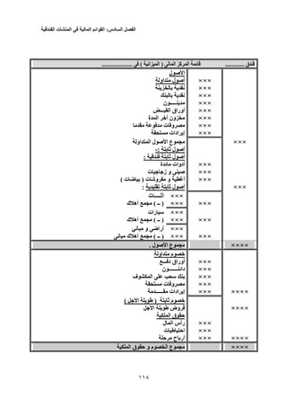 ‫الفصل‬‫السادس‬:‫القوائم‬‫المالية‬‫في‬‫المنشأت‬‫الفندقية‬
113
‫ق‬............. ‫ق‬‫ا‬ ‫آ‬ ‫ا‬ ‫ﺉ‬ .............) ‫ا‬ ‫آ‬ ‫ا‬ ‫ﺉ‬‫ا‬ )‫اﻥ‬ ‫ا‬( ‫اﻥ‬(..........................................
‫ل‬ ‫ﺹ‬ ‫ا‬‫ل‬ ‫ﺹ‬ ‫ا‬
××××××‫او‬ ‫ل‬ ‫أﺹ‬‫او‬ ‫ل‬ ‫أﺹ‬
××××××‫ﻥ‬‫ﻥ‬
××××××‫ﻥ‬‫ﻥ‬
××××××‫ن‬ ‫ـــــ‬‫ن‬ ‫ـــــ‬
××××××‫ـــ‬ ‫ا‬ ‫أوراق‬‫ـــ‬ ‫ا‬ ‫أوراق‬
××××××‫ة‬ ‫ا‬ ‫أﺥ‬ ‫ون‬‫ة‬ ‫ا‬ ‫أﺥ‬ ‫ون‬
××××××‫ت‬ ‫و‬‫ت‬ ‫و‬
××××××‫ادات‬ ‫إ‬‫ادات‬ ‫إ‬
××××××‫او‬ ‫ا‬ ‫ل‬ ‫ﺹ‬ ‫ا‬ ‫ع‬‫او‬ ‫ا‬ ‫ل‬ ‫ﺹ‬ ‫ا‬ ‫ع‬
‫أﺹ‬‫ﺙ‬ ‫ل‬ ‫أﺹ‬: ‫ﺙ‬ ‫ل‬-:-
‫ﺙ‬ ‫ل‬ ‫أﺹ‬: ‫ﺙ‬ ‫ل‬ ‫أﺹ‬:
××××××‫ة‬ ‫ﺉ‬ ‫أدوات‬‫ة‬ ‫ﺉ‬ ‫أدوات‬
××××××‫ت‬ ‫ز‬ ‫و‬ ‫ﺹ‬‫ت‬ ‫ز‬ ‫و‬ ‫ﺹ‬
××××××‫ت‬ ‫وﺵ‬ ‫و‬ ‫أ‬) ‫ت‬ ‫وﺵ‬ ‫و‬ ‫أ‬‫ت‬ ‫ﺽ‬ )( ‫ت‬ ‫ﺽ‬(
××××××‫ﺕ‬ ‫ﺙ‬ ‫ل‬ ‫أﺹ‬‫ﺕ‬ ‫ﺙ‬ ‫ل‬ ‫أﺹ‬::
××××××‫ث‬ ‫أﺙـــــ‬‫ث‬ ‫أﺙـــــ‬
××××××××××××)‫ــ‬ )( ‫ــ‬‫ك‬ ‫أه‬ (‫ك‬ ‫أه‬
××××××‫رات‬‫رات‬
××××××××××××)‫ــ‬ )( ‫ــ‬‫ك‬ ‫أه‬ (‫ك‬ ‫أه‬
××××××‫ﻥ‬ ‫و‬ ‫أراﺽ‬‫ﻥ‬ ‫و‬ ‫أراﺽ‬
××××××××××××)‫ــ‬ )( ‫ــ‬‫ك‬ ‫أه‬ (‫ك‬ ‫أه‬‫ﻥ‬‫ﻥ‬
××××××××‫ل‬ ‫ﺹ‬ ‫ا‬ ‫ع‬. ‫ل‬ ‫ﺹ‬ ‫ا‬ ‫ع‬.
‫او‬ ‫م‬ ‫ﺥ‬‫او‬ ‫م‬ ‫ﺥ‬
××××××‫ـــ‬ ‫د‬ ‫أوراق‬‫ـــ‬ ‫د‬ ‫أوراق‬
××××××‫ن‬ ‫ـــــــ‬ ‫داﺉ‬‫ن‬ ‫ـــــــ‬ ‫داﺉ‬
××××××‫ف‬ ‫ا‬‫ف‬ ‫ا‬
××××××‫ت‬ ‫و‬‫ت‬ ‫و‬
××××××××××××××‫ــــــ‬ ‫ادات‬ ‫إ‬‫ــــــ‬ ‫ادات‬ ‫إ‬
‫ﺙ‬ ‫م‬ ‫ﺥ‬‫ﺙ‬ ‫م‬ ‫ﺥ‬)‫ا‬ )( ‫ا‬(
××××××××‫ا‬ ‫وض‬‫ا‬ ‫وض‬
‫ا‬ ‫ق‬ ‫ﺡ‬‫ا‬ ‫ق‬ ‫ﺡ‬
××××××‫ل‬ ‫ا‬ ‫رأس‬‫ل‬ ‫ا‬ ‫رأس‬
××××××‫ت‬ ‫اﺡ‬‫ت‬ ‫اﺡ‬
××××××××××××××‫ح‬ ‫أر‬‫ﺡ‬ ‫ح‬ ‫أر‬‫ﺡ‬
××××××××‫ا‬ ‫ق‬ ‫ﺡ‬ ‫و‬ ‫م‬ ‫ا‬ ‫ع‬‫ا‬ ‫ق‬ ‫ﺡ‬ ‫و‬ ‫م‬ ‫ا‬ ‫ع‬
 