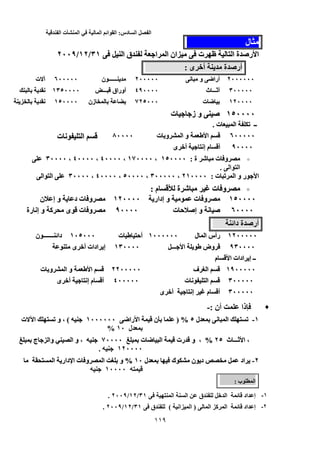 ‫الفصل‬‫السادس‬:‫القوائم‬‫المالية‬‫في‬‫المنشأت‬‫الفندقية‬
113
‫ل‬) ‫ل‬
‫ا‬ ‫ا‬ ‫ان‬ ‫ت‬ ‫ا‬ ‫ة‬ ‫رﺹ‬ ‫ا‬‫ا‬ ‫ا‬ ‫ان‬ ‫ت‬ ‫ا‬ ‫ة‬ ‫رﺹ‬ ‫ا‬‫ا‬ ‫ق‬٣١ ‫ا‬ ‫ق‬/٣١١٢//١٢٢٠٠٩/٢٠٠٩
‫ى‬ ‫أﺥ‬ ‫ة‬ ‫أرﺹ‬: ‫ى‬ ‫أﺥ‬ ‫ة‬ ‫أرﺹ‬:
٢٠٠٠٠٠٠٢٠٠٠٠٠٠‫ﻥ‬ ‫و‬ ‫أراﺽ‬‫ﻥ‬ ‫و‬ ‫أراﺽ‬٢٠٠٠٠٠٢٠٠٠٠٠‫ن‬ ‫ــــــ‬‫ن‬ ‫ــــــ‬٦٠٦٠٠٠٠٠٠٠٠٠‫ت‬‫ت‬
٣٠٠٠٠٠٣٠٠٠٠٠‫ث‬ ‫أﺙـــ‬‫ث‬ ‫أﺙـــ‬٤٩٠٠٠٠٤٩٠٠٠٠‫ـــ‬ ‫أوراق‬‫ـــ‬ ‫أوراق‬١٣٥٠٠٠٠١٣٥٠٠٠٠‫ﻥ‬‫ﻥ‬
١٢٠٠٠٠١٢٠٠٠٠‫ت‬ ‫ﺽ‬‫ت‬ ‫ﺽ‬٧٢٥٠٠٠٧٢٥٠٠٠‫زن‬‫زن‬١٥٠٠٠٠١٥٠٠٠٠‫ﻥ‬‫ﻥ‬
١٥٠٠٠٠١٥٠٠٠٠‫ت‬ ‫ز‬ ‫و‬ ‫ﺹ‬‫ت‬ ‫ز‬ ‫و‬ ‫ﺹ‬
‫ت‬ ‫ا‬ ‫ﺕ‬ ‫ــ‬. ‫ت‬ ‫ا‬ ‫ﺕ‬ ‫ــ‬.
٦٠٠٠٠٠٦٠٠٠٠٠‫ا‬‫ا‬‫ت‬ ‫و‬ ‫ا‬ ‫و‬‫ت‬ ‫و‬ ‫ا‬ ‫و‬٨٠٠٠٠٨٠٠٠٠‫ت‬ ‫ﻥ‬ ‫ا‬‫ت‬ ‫ﻥ‬ ‫ا‬
٩٠٠٠٠٩٠٠٠٠‫م‬ ‫أ‬‫م‬ ‫أ‬‫ى‬ ‫أﺥ‬ ‫إﻥ‬‫ى‬ ‫أﺥ‬ ‫إﻥ‬
••‫ة‬ ‫ﺵ‬ ‫ت‬ ‫و‬: ‫ة‬ ‫ﺵ‬ ‫ت‬ ‫و‬١٥٠٠٠٠ :١٥٠٠٠٠،١٧٠٠٠٠ ،١٧٠٠٠٠،٤٠٠٠٠ ،٤٠٠٠٠،٤٠٠٠٠ ،٤٠٠٠٠،٣٠٠٠٠ ،٣٠٠٠٠
‫ا‬ ‫ا‬. ‫ا‬ ‫ا‬.
‫ر‬ ‫ا‬‫ر‬ ‫ا‬‫ت‬ ‫ﺕ‬ ‫ا‬ ‫و‬: ‫ت‬ ‫ﺕ‬ ‫ا‬ ‫و‬٢١٠٠٠٠ :٢١٠٠٠٠،٣٠٠٠٠٠ ،٣٠٠٠٠٠،٥٠٠٠٠ ،٥٠٠٠٠،٤٠٠٠٠ ،٤٠٠٠٠،٣٠٠٠٠ ،٣٠٠٠٠‫ا‬ ‫ا‬‫ا‬ ‫ا‬
••‫م‬ ‫ة‬ ‫ﺵ‬ ‫ت‬ ‫و‬: ‫م‬ ‫ة‬ ‫ﺵ‬ ‫ت‬ ‫و‬:
١٥٠٠٠٠١٥٠٠٠٠‫إدار‬ ‫و‬ ‫ت‬ ‫و‬‫إدار‬ ‫و‬ ‫ت‬ ‫و‬١٢٠٠٠٠١٢٠٠٠٠‫د‬ ‫ت‬ ‫و‬‫د‬ ‫ت‬ ‫و‬‫ن‬ ‫إ‬ ‫و‬‫ن‬ ‫إ‬ ‫و‬
٦٠٠٠٠٦٠٠٠٠‫ت‬ ‫ﺡ‬ ‫إﺹ‬ ‫و‬ ‫ﻥ‬ ‫ﺹ‬‫ت‬ ‫ﺡ‬ ‫إﺹ‬ ‫و‬ ‫ﻥ‬ ‫ﺹ‬٩٠٠٠٠٩٠٠٠٠‫رة‬ ‫إﻥ‬ ‫و‬ ‫آ‬ ‫ى‬ ‫ت‬ ‫و‬‫رة‬ ‫إﻥ‬ ‫و‬ ‫آ‬ ‫ى‬ ‫ت‬ ‫و‬
‫داﺉ‬ ‫ة‬ ‫أرﺹ‬‫داﺉ‬ ‫ة‬ ‫أرﺹ‬
١٢٠٠٠٠٠١٢٠٠٠٠٠‫ل‬ ‫ا‬ ‫رأس‬‫ل‬ ‫ا‬ ‫رأس‬١٠٠٠٠٠٠١٠٠٠٠٠٠‫ت‬ ‫أﺡ‬‫ت‬ ‫أﺡ‬١٠٥٠٠٠١٠٥٠٠٠‫ن‬ ‫ـــــــ‬ ‫داﺉ‬‫ن‬ ‫ـــــــ‬ ‫داﺉ‬
٩٣٠٠٠٠٩٣٠٠٠٠‫ـــ‬ ‫ا‬ ‫وض‬‫ـــ‬ ‫ا‬ ‫وض‬١٣٠٠٠٠١٣٠٠٠٠‫ى‬ ‫أﺥ‬ ‫ادات‬ ‫إ‬‫ى‬ ‫أﺥ‬ ‫ادات‬ ‫إ‬
‫م‬ ‫ا‬ ‫ادات‬ ‫إ‬ ‫ــ‬‫م‬ ‫ا‬ ‫ادات‬ ‫إ‬ ‫ــ‬
١٩٠٠٠٠٠١٩٠٠٠٠٠‫ف‬ ‫ا‬‫ف‬ ‫ا‬٢٢٠٠٠٠٠٢٢٠٠٠٠٠‫ت‬ ‫و‬ ‫ا‬ ‫و‬ ‫ا‬‫ت‬ ‫و‬ ‫ا‬ ‫و‬ ‫ا‬
٣٠٠٠٠٠٣٠٠٠٠٠‫ت‬ ‫ﻥ‬ ‫ا‬‫ت‬ ‫ﻥ‬ ‫ا‬٤٠٠٠٠٠٤٠٠٠٠٠‫ى‬ ‫أﺥ‬ ‫إﻥ‬ ‫م‬ ‫أ‬‫ى‬ ‫أﺥ‬ ‫إﻥ‬ ‫م‬ ‫أ‬
٣٠٠٠٠٠٣٠٠٠٠٠‫ى‬ ‫أﺥ‬ ‫إﻥ‬ ‫م‬ ‫أ‬‫ى‬ ‫أﺥ‬ ‫إﻥ‬ ‫م‬ ‫أ‬
‫أن‬ ‫ذا‬: ‫أن‬ ‫ذا‬-:-
١-١-‫ل‬ ‫ﻥ‬ ‫ا‬ ‫ﺕ‬٥ ‫ل‬ ‫ﻥ‬ ‫ا‬ ‫ﺕ‬٥) %‫راﺽ‬ ‫ا‬ ‫ن‬ ) %١٠٠٠٠٠٠ ‫راﺽ‬ ‫ا‬ ‫ن‬١٠٠٠٠٠٠(، (‫ت‬ ‫ا‬ ‫ﺕ‬ ‫و‬ ،‫ت‬ ‫ا‬ ‫ﺕ‬ ‫و‬
‫ل‬١٠ ‫ل‬١٠%%
،‫ث‬ ‫ﺙـــ‬ ‫ا‬ ،٢٥ ‫ث‬ ‫ﺙـــ‬ ‫ا‬٢٥%، %‫ت‬ ‫ﺽ‬ ‫ا‬ ‫رت‬ ‫و‬ ،‫ت‬ ‫ﺽ‬ ‫ا‬ ‫رت‬ ‫و‬٧٠٠٠٠٧٠٠٠٠،‫و‬ ‫ا‬ ‫و‬ ،‫ج‬ ‫ا‬‫و‬ ‫ا‬ ‫و‬‫ج‬ ‫ا‬
١٢٠٠٠٠١٢٠٠٠٠..
٢-٢-‫ل‬ ‫ك‬ ‫ن‬ ‫د‬ ‫اد‬١٠ ‫ل‬ ‫ك‬ ‫ن‬ ‫د‬ ‫اد‬١٠%‫و‬ %‫و‬‫ا‬‫ت‬ ‫و‬ ‫ا‬‫ا‬ ‫ت‬ ‫و‬‫دار‬ ‫ا‬‫ا‬ ‫دار‬‫ا‬
١٠٠٠٠١٠٠٠٠
‫ب‬ ‫ا‬: ‫ب‬ ‫ا‬:
١-١-‫ا‬ ‫ا‬ ‫ق‬ ‫ﺥ‬ ‫ا‬ ‫ﺉ‬ ‫اد‬ ‫إ‬‫ا‬ ‫ا‬ ‫ق‬ ‫ﺥ‬ ‫ا‬ ‫ﺉ‬ ‫اد‬ ‫إ‬٣١/٣١١٢//١٢٢٠٠٩/٢٠٠٩..
٢-٢-‫ا‬ ‫آ‬ ‫ا‬ ‫ﺉ‬ ‫اد‬ ‫إ‬) ‫ا‬ ‫آ‬ ‫ا‬ ‫ﺉ‬ ‫اد‬ ‫إ‬‫اﻥ‬ ‫ا‬ )( ‫اﻥ‬ ‫ا‬‫ق‬ (‫ق‬٣١/٣١١٢//١٢٢٠٠٩/٢٠٠٩..
 