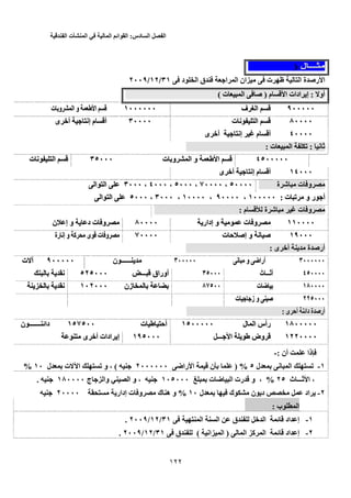 ‫الفصل‬‫السادس‬:‫القوائم‬‫المالية‬‫في‬‫المنشأت‬‫الفندقية‬
122
‫ل‬ ‫ـــ‬) ‫ل‬ ‫ـــ‬
٣١ ‫د‬ ‫ا‬ ‫ق‬ ‫ا‬ ‫ا‬ ‫ان‬ ‫ت‬ ‫ا‬ ‫ة‬ ‫رﺹ‬ ‫ا‬/٣١١٢//١٢٢٠٠٩/٢٠٠٩
‫أو‬: ‫أو‬‫م‬ ‫ا‬ ‫ادات‬ ‫إ‬ :) ‫م‬ ‫ا‬ ‫ادات‬ ‫إ‬‫ت‬ ‫ا‬ ‫ﺹ‬ )( ‫ت‬ ‫ا‬ ‫ﺹ‬(
٩٠٠٠٠٠٩٠٠٠٠٠‫ف‬ ‫ا‬‫ف‬ ‫ا‬١٠٠٠٠٠٠١٠٠٠٠٠٠‫ت‬ ‫و‬ ‫ا‬ ‫و‬ ‫ا‬‫ت‬ ‫و‬ ‫ا‬ ‫و‬ ‫ا‬
٨٠٠٠٠٨٠٠٠٠‫ت‬ ‫ﻥ‬ ‫ا‬‫ت‬ ‫ﻥ‬ ‫ا‬٣٠٠٠٠٣٠٠٠٠‫ى‬ ‫أﺥ‬ ‫إﻥ‬ ‫م‬ ‫أ‬‫ى‬ ‫أﺥ‬ ‫إﻥ‬ ‫م‬ ‫أ‬
٤٠٠٠٠٤٠٠٠٠‫إﻥ‬ ‫م‬ ‫أ‬‫ى‬ ‫أﺥ‬ ‫إﻥ‬ ‫م‬ ‫أ‬‫ى‬ ‫أﺥ‬
‫ﻥ‬ ‫ﺙ‬: ‫ﻥ‬ ‫ﺙ‬‫ت‬ ‫ا‬ ‫ﺕ‬ :: ‫ت‬ ‫ا‬ ‫ﺕ‬:
٤٥٠٠٠٠٠٤٥٠٠٠٠٠‫ت‬ ‫و‬ ‫ا‬ ‫و‬ ‫ا‬‫ت‬ ‫و‬ ‫ا‬ ‫و‬ ‫ا‬٣٥٠٠٠٣٥٠٠٠‫ت‬ ‫ﻥ‬ ‫ا‬‫ت‬ ‫ﻥ‬ ‫ا‬
١٤٠٠٠١٤٠٠٠‫ى‬ ‫أﺥ‬ ‫إﻥ‬ ‫م‬ ‫أ‬‫ى‬ ‫أﺥ‬ ‫إﻥ‬ ‫م‬ ‫أ‬
‫ة‬ ‫ﺵ‬ ‫ت‬ ‫و‬‫ة‬ ‫ﺵ‬ ‫ت‬ ‫و‬٥٠٠٠٠٥٠٠٠٠،٧٠٠٠٠ ،٧٠٠٠٠،٥٠٠٠ ،٥٠٠٠،٤٠٠٠ ،٤٠٠٠،٣٠٠٠ ،٣٠٠٠‫ا‬ ‫ا‬‫ا‬ ‫ا‬
‫ت‬ ‫ﺕ‬ ‫و‬ ‫ر‬ ‫أ‬: ‫ت‬ ‫ﺕ‬ ‫و‬ ‫ر‬ ‫أ‬١٠٠٠٠٠ :١٠٠٠٠٠،٩٠٠٠٠ ،٩٠٠٠٠،١٠٠٠٠ ،١٠٠٠٠،٣٠٠٠ ،٣٠٠٠،٥٠٠٠ ،٥٠٠٠‫ا‬ ‫ا‬‫ا‬ ‫ا‬
‫م‬ ‫ة‬ ‫ﺵ‬ ‫ت‬ ‫و‬: ‫م‬ ‫ة‬ ‫ﺵ‬ ‫ت‬ ‫و‬:
١١٠٠٠٠١١٠٠٠٠‫إدار‬ ‫و‬ ‫ت‬ ‫و‬‫إدار‬ ‫و‬ ‫ت‬ ‫و‬٨٠٠٠٠٨٠٠٠٠‫ن‬ ‫إ‬ ‫و‬ ‫د‬ ‫ت‬ ‫و‬‫ن‬ ‫إ‬ ‫و‬ ‫د‬ ‫ت‬ ‫و‬
١٩٠٠٠١٩٠٠٠‫ت‬ ‫ﺡ‬ ‫إﺹ‬ ‫و‬ ‫ﻥ‬ ‫ﺹ‬‫ت‬ ‫ﺡ‬ ‫إﺹ‬ ‫و‬ ‫ﻥ‬ ‫ﺹ‬٧٠٠٠٠٧٠٠٠٠‫رة‬ ‫إﻥ‬ ‫و‬ ‫آ‬ ‫ى‬ ‫ت‬ ‫و‬‫رة‬ ‫إﻥ‬ ‫و‬ ‫آ‬ ‫ى‬ ‫ت‬ ‫و‬
‫ى‬ ‫أﺥ‬ ‫ة‬ ‫أرﺹ‬: ‫ى‬ ‫أﺥ‬ ‫ة‬ ‫أرﺹ‬:
٣٠٠٠٠٠٠٣٠٠٠٠٠٠‫ﻥ‬ ‫و‬ ‫أراﺽ‬‫ﻥ‬ ‫و‬ ‫أراﺽ‬٣٠٠٠٠٠٣٠٠٠٠٠‫ن‬ ‫ــــــ‬‫ن‬ ‫ــــــ‬٩٠٠٠٠٠٩٠٠٠٠٠‫ت‬‫ت‬
٤٥٠٠٠٠٤٥٠٠٠٠‫ث‬ ‫أﺙـــ‬‫ث‬ ‫أﺙـــ‬٣٥٠٠٠٣٥٠٠٠‫ـــ‬ ‫أوراق‬‫ـــ‬ ‫أوراق‬٥٢٥٠٠٠٥٢٥٠٠٠‫ﻥ‬‫ﻥ‬
١٨٠٠٠٠١٨٠٠٠٠‫ت‬ ‫ﺽ‬‫ت‬ ‫ﺽ‬٨٧٥٠٠٨٧٥٠٠‫زن‬‫زن‬١٠٢٠٠٠١٠٢٠٠٠‫ﻥ‬‫ﻥ‬
٢٢٥٠٠٠٢٢٥٠٠٠‫ت‬ ‫ز‬ ‫و‬ ‫ﺹ‬‫ت‬ ‫ز‬ ‫و‬ ‫ﺹ‬
‫ى‬ ‫أﺡ‬ ‫داﺉ‬ ‫ة‬ ‫أرﺹ‬: ‫ى‬ ‫أﺡ‬ ‫داﺉ‬ ‫ة‬ ‫أرﺹ‬:
١٨٠٠٠٠٠١٨٠٠٠٠٠‫ل‬ ‫ا‬ ‫رأس‬‫ل‬ ‫ا‬ ‫رأس‬١٥٠٠٠٠٠١٥٠٠٠٠٠‫ت‬ ‫أﺡ‬‫ت‬ ‫أﺡ‬١٥٧٥٠٠١٥٧٥٠٠‫ن‬ ‫ـــــــ‬ ‫داﺉ‬‫ن‬ ‫ـــــــ‬ ‫داﺉ‬
١٢٢٠٠٠٠١٢٢٠٠٠٠‫ـــ‬ ‫ا‬ ‫وض‬‫ـــ‬ ‫ا‬ ‫وض‬١٩٥٠٠٠١٩٥٠٠٠‫ا‬ ‫إ‬‫ى‬ ‫أﺥ‬ ‫دات‬‫ا‬ ‫إ‬‫ى‬ ‫أﺥ‬ ‫دات‬
‫أن‬ ‫ذا‬: ‫أن‬ ‫ذا‬-:-
١-١-‫ل‬ ‫ﻥ‬ ‫ا‬ ‫ﺕ‬٥ ‫ل‬ ‫ﻥ‬ ‫ا‬ ‫ﺕ‬٥) %‫راﺽ‬ ‫ا‬ ‫ن‬ ) %٢٠٠٠٠٠٠ ‫راﺽ‬ ‫ا‬ ‫ن‬٢٠٠٠٠٠٠(، (‫ل‬ ‫ت‬ ‫ا‬ ‫ﺕ‬ ‫و‬ ،١٠ ‫ل‬ ‫ت‬ ‫ا‬ ‫ﺕ‬ ‫و‬١٠%%
،‫ث‬ ‫ﺙـــ‬ ‫ا‬ ،٢٥ ‫ث‬ ‫ﺙـــ‬ ‫ا‬٢٥%، %‫ت‬ ‫ﺽ‬ ‫ا‬ ‫رت‬ ‫و‬ ،١٠٥٠٠٠ ‫ت‬ ‫ﺽ‬ ‫ا‬ ‫رت‬ ‫و‬١٠٥٠٠٠،‫ج‬ ‫وا‬ ‫ا‬ ‫و‬ ،١٨٠٠٠٠ ‫ج‬ ‫وا‬ ‫ا‬ ‫و‬١٨٠٠٠٠..
٢-٢-‫د‬ ‫اد‬‫ل‬ ‫ك‬ ‫ن‬ ‫د‬ ‫اد‬١٠ ‫ل‬ ‫ك‬ ‫ن‬١٠%‫إدار‬ ‫ت‬ ‫و‬ ‫ك‬ ‫ه‬ ‫و‬ %٢٠٠٠٠ ‫إدار‬ ‫ت‬ ‫و‬ ‫ك‬ ‫ه‬ ‫و‬٢٠٠٠٠
‫ب‬ ‫ا‬: ‫ب‬ ‫ا‬:
١-١-‫ا‬ ‫ا‬ ‫ق‬ ‫ﺥ‬ ‫ا‬ ‫ﺉ‬ ‫اد‬ ‫إ‬٣١ ‫ا‬ ‫ا‬ ‫ق‬ ‫ﺥ‬ ‫ا‬ ‫ﺉ‬ ‫اد‬ ‫إ‬/٣١١٢//١٢٢٠٠٩/٢٠٠٩..
٢-٢-‫ا‬ ‫آ‬ ‫ا‬ ‫ﺉ‬ ‫اد‬ ‫إ‬) ‫ا‬ ‫آ‬ ‫ا‬ ‫ﺉ‬ ‫اد‬ ‫إ‬‫اﻥ‬ ‫ا‬ )( ‫اﻥ‬ ‫ا‬‫ق‬ (٣١ ‫ق‬/٣١١٢//١٢٢٠٠٩/٢٠٠٩..
 
