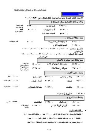 ‫الفصل‬‫السادس‬:‫القوائم‬‫المالية‬‫في‬‫المنشأت‬‫الفندقية‬
123
‫ل‬ ‫ـــ‬) ‫ل‬ ‫ـــ‬
‫ت‬ ‫ا‬ ‫ة‬ ‫رﺹ‬ ‫ا‬‫ت‬ ‫ا‬ ‫ة‬ ‫رﺹ‬ ‫ا‬‫ر‬ ‫ﻥ‬ ‫آ‬ ‫ق‬ ‫ا‬ ‫ا‬ ‫ان‬٣١ ‫ر‬ ‫ﻥ‬ ‫آ‬ ‫ق‬ ‫ا‬ ‫ا‬ ‫ان‬/٣١١٢//١٢٢٠٠٩/٢٠٠٩
‫أو‬: ‫أو‬‫م‬ ‫ا‬ ‫ادات‬ ‫إ‬ :) ‫م‬ ‫ا‬ ‫ادات‬ ‫إ‬‫ت‬ ‫ا‬ ‫ﺹ‬ )( ‫ت‬ ‫ا‬ ‫ﺹ‬(
٢٣٧٥٠٠٠٢٣٧٥٠٠٠‫ف‬ ‫ا‬‫ف‬ ‫ا‬٢٧٥٠٠٠٠٢٧٥٠٠٠٠‫ا‬‫ا‬
‫ت‬ ‫و‬ ‫ا‬ ‫و‬‫ت‬ ‫و‬ ‫ا‬ ‫و‬
٣٧٥٠٠٠٣٧٥٠٠٠‫ت‬ ‫ﻥ‬ ‫ا‬‫ت‬ ‫ﻥ‬ ‫ا‬٥٠٠٠٠٠٥٠٠٠٠٠‫م‬ ‫أ‬‫م‬ ‫أ‬
‫ى‬ ‫أﺥ‬ ‫إﻥ‬‫ى‬ ‫أﺥ‬ ‫إﻥ‬
٣٧٥٠٠٠٣٧٥٠٠٠‫ى‬ ‫أﺥ‬ ‫إﻥ‬ ‫م‬ ‫أ‬‫ى‬ ‫أﺥ‬ ‫إﻥ‬ ‫م‬ ‫أ‬
‫ﻥ‬ ‫ﺙ‬: ‫ﻥ‬ ‫ﺙ‬‫ت‬ ‫ا‬ ‫ﺕ‬ :: ‫ت‬ ‫ا‬ ‫ﺕ‬:
٧٥٠٠٠٠٧٥٠٠٠٠‫ا‬‫ا‬‫و‬ ‫ا‬ ‫و‬‫ت‬ ‫و‬ ‫ا‬ ‫و‬‫ت‬١٠٠٠٠٠١٠٠٠٠٠‫ت‬ ‫ﻥ‬ ‫ا‬‫ت‬ ‫ﻥ‬ ‫ا‬
١١٢٥٠٠١١٢٥٠٠‫ى‬ ‫أﺥ‬ ‫إﻥ‬ ‫م‬ ‫أ‬‫ى‬ ‫أﺥ‬ ‫إﻥ‬ ‫م‬ ‫أ‬
‫ﺕ‬ ‫و‬ ‫ر‬ ‫ا‬٣٠٠٠٠٠ ‫ﺕ‬ ‫و‬ ‫ر‬ ‫ا‬٣٠٠٠٠٠،٣٨٧٥٠٠ ،٣٨٧٥٠٠،٩٠٠٠٠ ،٩٠٠٠٠،٧٠٠٠٠ ،٧٠٠٠٠،٦٠٠٠٠ ،٦٠٠٠٠
‫ا‬ ‫ا‬‫ا‬ ‫ا‬
‫ة‬ ‫ﺵ‬ ‫ا‬ ‫ت‬ ‫و‬ ‫ا‬: ‫ة‬ ‫ﺵ‬ ‫ا‬ ‫ت‬ ‫و‬ ‫ا‬١٥٠٠٠٠ :١٥٠٠٠٠،٢٠٠٠٠٠ ،٢٠٠٠٠٠،٢٢٥٠٠ ،٢٢٥٠٠،٣٠٠٠٠ ،٣٠٠٠٠،١٥٠٠٠ ،١٥٠٠٠
‫ا‬ ‫ا‬. ‫ا‬ ‫ا‬.
‫م‬ ‫ة‬ ‫ﺵ‬ ‫ت‬ ‫و‬: ‫م‬ ‫ة‬ ‫ﺵ‬ ‫ت‬ ‫و‬:
١٨٧٥٠٠١٨٧٥٠٠‫إدار‬ ‫و‬ ‫ت‬ ‫و‬‫إدار‬ ‫و‬ ‫ت‬ ‫و‬١٥٠٠٠٠١٥٠٠٠٠‫ت‬ ‫و‬‫ت‬ ‫و‬
‫ن‬ ‫إ‬ ‫و‬ ‫د‬‫ن‬ ‫إ‬ ‫و‬ ‫د‬
٧٥٠٠٠٧٥٠٠٠‫ت‬ ‫ﺡ‬ ‫إﺹ‬ ‫و‬ ‫ﻥ‬ ‫ﺹ‬‫ت‬ ‫ﺡ‬ ‫إﺹ‬ ‫و‬ ‫ﻥ‬ ‫ﺹ‬١١٢٥٠٠١١٢٥٠٠‫ى‬ ‫ت‬ ‫و‬‫ى‬ ‫ت‬ ‫و‬
‫آ‬‫آ‬‫رة‬ ‫إﻥ‬ ‫و‬‫رة‬ ‫إﻥ‬ ‫و‬
‫ى‬ ‫أﺥ‬ ‫ة‬ ‫أرﺹ‬: ‫ى‬ ‫أﺥ‬ ‫ة‬ ‫أرﺹ‬:
٢٥٠٠٠٠٢٥٠٠٠٠‫ﻥ‬ ‫و‬ ‫أراﺽ‬‫ﻥ‬ ‫و‬ ‫أراﺽ‬٢٥٠٠٠٠٢٥٠٠٠٠‫ن‬ ‫ــــــ‬‫ن‬ ‫ــــــ‬٧٥٠٠٠‫ت‬ ٧٥٠٠٠‫ت‬
٣٧٥٠٠٠٣٧٥٠٠٠‫ث‬ ‫أﺙـــ‬‫ث‬ ‫أﺙـــ‬١١٢٥٠٠١١٢٥٠٠‫ـ‬ ‫أوراق‬‫ـ‬ ‫أوراق‬١١٤٣٧٥‫ﻥ‬ ٤٣٧٥‫ﻥ‬
١٥٠٠٠٠١٥٠٠٠٠‫ت‬ ‫ﺽ‬‫ت‬ ‫ﺽ‬١٥٦٢٥٠١٥٦٢٥٠‫زن‬‫زن‬١١١٨٧٥١٨٧٥‫ﻥ‬‫ﻥ‬
١٨٧٥٠٠١٨٧٥٠٠‫ت‬ ‫ز‬ ‫و‬ ‫ﺹ‬‫ت‬ ‫ز‬ ‫و‬ ‫ﺹ‬
‫ى‬ ‫أﺡ‬ ‫داﺉ‬ ‫ة‬ ‫أرﺹ‬: ‫ى‬ ‫أﺡ‬ ‫داﺉ‬ ‫ة‬ ‫أرﺹ‬:
١٥٠٠٠٠٠١٥٠٠٠٠٠‫ل‬ ‫ا‬ ‫رأس‬‫ل‬ ‫ا‬ ‫رأس‬٥٢٢٥٠٠٥٢٢٥٠٠‫ت‬ ‫أﺡ‬‫ت‬ ‫أﺡ‬١٣١٢٥٠١٣١٢٥٠‫ن‬ ‫ـ‬ ‫داﺉ‬‫ن‬ ‫ـ‬ ‫داﺉ‬
١٣٩٠٠٠٠١٣٩٠٠٠٠‫ـــ‬ ‫ا‬ ‫وض‬‫ـــ‬ ‫ا‬ ‫وض‬١٦٢٥٠٠١٦٢٥٠٠‫ى‬ ‫أﺥ‬ ‫ادات‬ ‫إ‬‫ى‬ ‫أﺥ‬ ‫ادات‬ ‫إ‬
‫أن‬ ‫ذا‬: ‫أن‬ ‫ذا‬-:-
١-١-‫ل‬ ‫ﻥ‬ ‫ا‬ ‫ﺕ‬٥ ‫ل‬ ‫ﻥ‬ ‫ا‬ ‫ﺕ‬٥) %‫راﺽ‬ ‫ا‬ ‫ن‬ ) %١٢٥٠٠٠٠ ‫راﺽ‬ ‫ا‬ ‫ن‬١٢٥٠٠٠٠(، (‫ل‬ ‫ت‬ ‫ا‬ ‫ﺕ‬ ‫و‬ ،١٠ ‫ل‬ ‫ت‬ ‫ا‬ ‫ﺕ‬ ‫و‬١٠%%
،‫ث‬ ‫ﺙـــ‬ ‫ا‬ ،٢٥ ‫ث‬ ‫ﺙـــ‬ ‫ا‬٢٥%، %‫ت‬ ‫ﺽ‬ ‫ا‬ ‫رت‬ ‫و‬ ،٨٧٥٠٠ ‫ت‬ ‫ﺽ‬ ‫ا‬ ‫رت‬ ‫و‬٨٧٥٠٠،‫ج‬ ‫وا‬ ‫ا‬ ‫و‬ ،١٥٠٠٠٠ ‫ج‬ ‫وا‬ ‫ا‬ ‫و‬١٥٠٠٠٠..
٢-٢-‫ل‬ ‫ك‬ ‫ن‬ ‫د‬ ‫اد‬١٠ ‫ل‬ ‫ك‬ ‫ن‬ ‫د‬ ‫اد‬١٠%‫و‬ ‫ك‬ ‫ه‬ ‫و‬ %‫إدار‬ ‫ت‬ ‫و‬ ‫ك‬ ‫ه‬ ‫و‬١٢٥٠٠ ‫إدار‬ ‫ت‬١٢٥٠٠
 