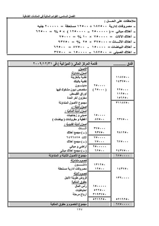 ‫الفصل‬‫السادس‬:‫القوائم‬‫المالية‬‫في‬‫المنشأت‬‫الفندقية‬
125
‫ــــ‬ ‫ا‬ ‫ت‬ ‫ﺡ‬: ‫ــــ‬ ‫ا‬ ‫ت‬ ‫ﺡ‬:
‫إدار‬ ‫ت‬ ‫و‬ ‫ــ‬١٨٧٥٠٠ ‫إدار‬ ‫ت‬ ‫و‬ ‫ــ‬١٨٧٥٠٠+١٢٥٠٠ +١٢٥٠٠=٢٠٠٠٠٠ =٢٠٠٠٠٠
‫ﻥ‬ ‫ك‬ ‫أه‬ ‫ــ‬) = ‫ﻥ‬ ‫ك‬ ‫أه‬ ‫ــ‬٢٥٠٠٠٠٠ ) =٢٥٠٠٠٠٠‫ــ‬١٢٥٠٠٠٠ ‫ــ‬١٢٥٠٠٠٠(× (٥ ×٥= %= %٦٢٥٠٠٦٢٥٠٠
‫ت‬ ‫ا‬ ‫ك‬ ‫أه‬ ‫ــ‬= ‫ت‬ ‫ا‬ ‫ك‬ ‫أه‬ ‫ــ‬٧٥٠٠٠٠ =٧٥٠٠٠٠×١٠ ×١٠= %٧٥٠٠٠ = %٧٥٠٠٠
‫ث‬ ‫ﺙــــ‬ ‫ا‬ ‫ك‬ ‫أه‬ ‫ــ‬= ‫ث‬ ‫ﺙــــ‬ ‫ا‬ ‫ك‬ ‫أه‬ ‫ــ‬٣٧٥٠٠٠ =٣٧٥٠٠٠×٢٥ ×٢٥= %٩٣٧٥٠ = %٩٣٧٥٠
‫ت‬ ‫ﺽ‬ ‫ا‬ ‫ك‬ ‫أه‬ ‫ــ‬= ‫ت‬ ‫ﺽ‬ ‫ا‬ ‫ك‬ ‫أه‬ ‫ــ‬١٥٠٠٠٠ =١٥٠٠٠٠‫ـ‬٨٧٥٠٠ ‫ـ‬٨٧٥٠٠=٦٢٥٠٠ =٦٢٥٠٠
‫ا‬ ‫ك‬ ‫اه‬ ‫ــ‬= ‫ا‬ ‫ك‬ ‫اه‬ ‫ــ‬١٨٧٥٠٠ =١٨٧٥٠٠‫ــ‬١٥٠٠٠٠ ‫ــ‬١٥٠٠٠٠=٣٧٥٠٠ =٣٧٥٠٠
‫ق‬............. ‫ق‬‫ﺉ‬ .............‫ا‬ ‫آ‬ ‫ا‬ ‫ﺉ‬) ‫ا‬ ‫آ‬ ‫ا‬‫اﻥ‬ ‫ا‬ )( ‫اﻥ‬ ‫ا‬(٣١/٣١١٢//١٢٢٠٠٩/٢٠٠٩
‫ل‬ ‫ﺹ‬ ‫ا‬‫ل‬ ‫ﺹ‬ ‫ا‬
‫او‬ ‫ل‬ ‫أﺹ‬‫او‬ ‫ل‬ ‫أﺹ‬
١١٨٧٥٠٠١١٨٧٥٠٠‫ﻥ‬‫ﻥ‬
١٤٣٧٥٠٠١٤٣٧٥٠٠‫ﻥ‬‫ﻥ‬
٢٥٠٠٠٠٢٥٠٠٠٠‫ن‬ ‫ـــــ‬‫ن‬ ‫ـــــ‬
٢٢٥٠٠٠٢٢٥٠٠٠)٢٥٠٠٠ )٢٥٠٠٠((‫ك‬ ‫ن‬ ‫د‬‫ك‬ ‫ن‬ ‫د‬
١١٢٥٠٠١١٢٥٠٠‫ـــ‬ ‫ا‬ ‫أوراق‬‫ـــ‬ ‫ا‬ ‫أوراق‬
١٥٦٢٥٠١٥٦٢٥٠‫ة‬ ‫ا‬ ‫أﺥ‬ ‫ون‬‫ة‬ ‫ا‬ ‫أﺥ‬ ‫ون‬
٣١١٣١١٨٧٥٠٨٧٥٠‫او‬ ‫ا‬ ‫ل‬ ‫ﺹ‬ ‫ا‬ ‫ع‬‫او‬ ‫ا‬ ‫ل‬ ‫ﺹ‬ ‫ا‬ ‫ع‬
‫ﺙ‬ ‫ل‬ ‫أﺹ‬‫ﺙ‬: ‫ل‬ ‫أﺹ‬:--
‫ﺙ‬ ‫ل‬ ‫أﺹ‬‫ﺙ‬: ‫ل‬ ‫أﺹ‬:
١٥٠٠٠٠١٥٠٠٠٠‫ت‬ ‫ز‬ ‫و‬ ‫ﺹ‬‫ت‬ ‫ز‬ ‫و‬ ‫ﺹ‬
٢٣٧٥٠٠٢٣٧٥٠٠٨٧٥٠٠٨٧٥٠٠‫ت‬ ‫وﺵ‬ ‫و‬ ‫أ‬) ‫ت‬ ‫وﺵ‬ ‫و‬ ‫أ‬‫ت‬ ‫ﺽ‬ )( ‫ت‬ ‫ﺽ‬(
‫ﺕ‬ ‫ﺙ‬ ‫ل‬ ‫أﺹ‬‫ﺕ‬ ‫ﺙ‬ ‫ل‬ ‫أﺹ‬::
٣٧٥٠٠٠٣٧٥٠٠٠‫ث‬ ‫أﺙـــــ‬‫ث‬ ‫أﺙـــــ‬
٢٨١٢٥٠٢٨١٢٥٠٩٣٧٥٠٩٣٧٥٠)‫ــ‬ )( ‫ــ‬‫ك‬ ‫أه‬ (‫ك‬ ‫أه‬
٧٥٠٠٠٠٧٥٠٠٠٠‫ت‬٦٤٩٦٨٧٥ ‫ت‬٦٤٩٦٨٧٥
٦٧٥٠٠٠٦٧٥٠٠٠٧٥٠٠٠٧٥٠٠٠)‫ـ‬ )‫ـ‬‫ـ‬( ‫ـ‬‫ك‬ ‫أه‬ (‫ك‬ ‫أه‬
٢٥٠٠٠٠٠٢٥٠٠٠٠٠‫ﻥ‬ ‫و‬ ‫أراﺽ‬‫ﻥ‬ ‫و‬ ‫أراﺽ‬
٢٤٣٧٥٠٠٢٤٣٧٥٠٠٦٢٥٠٠٦٢٥٠٠)‫ــ‬ )( ‫ــ‬‫ﻥ‬ ‫ك‬ ‫أه‬ (‫ﻥ‬ ‫ك‬ ‫أه‬
٦٧٥٠٠٠٠٦٧٥٠٠٠٠‫او‬ ‫ا‬ ‫و‬ ‫ا‬ ‫ل‬ ‫ﺹ‬ ‫ا‬ ‫ع‬‫او‬ ‫ا‬ ‫و‬ ‫ا‬ ‫ل‬ ‫ﺹ‬ ‫ا‬ ‫ع‬
‫او‬ ‫م‬ ‫ﺥ‬‫او‬ ‫م‬ ‫ﺥ‬
١٣١٢٥٠١٣١٢٥٠‫ن‬ ‫ـــــــ‬ ‫داﺉ‬‫ن‬ ‫ـــــــ‬ ‫داﺉ‬
١٤٣٧٥٠١٤٣٧٥٠١٢٥٠٠١٢٥٠٠‫أدار‬ ‫ت‬ ‫و‬‫أدار‬ ‫ت‬ ‫و‬
‫ﺙ‬ ‫م‬ ‫ﺥ‬‫ﺙ‬ ‫م‬ ‫ﺥ‬
١١٣٩٣٩٠٠٠٠٠٠٠٠‫ا‬ ‫وض‬‫ا‬ ‫وض‬
‫ا‬ ‫ق‬ ‫ﺡ‬‫ا‬ ‫ق‬ ‫ﺡ‬
١٥٠٠٠٠٠١٥٠٠٠٠٠‫ل‬ ‫ا‬ ‫رأس‬‫ل‬ ‫ا‬ ‫رأس‬
٥٢٢٥٠٠٥٢٢٥٠٠‫ت‬ ‫اﺡ‬‫ت‬ ‫اﺡ‬
٣١٩٣٧٥٠٣١٩٣٧٥٠‫ﺡ‬ ‫ح‬ ‫أر‬‫ﺡ‬ ‫ح‬ ‫أر‬
٥٢١٦٢٥٠٥٢١٦٢٥٠٥٢١٦٢٥٠٥٢١٦٢٥٠
٦٧٥٠٠٠٠٦٧٥٠٠٠٠‫ا‬ ‫ق‬ ‫ﺡ‬ ‫و‬ ‫م‬ ‫ا‬ ‫ع‬‫ا‬ ‫ق‬ ‫ﺡ‬ ‫و‬ ‫م‬ ‫ا‬ ‫ع‬
 