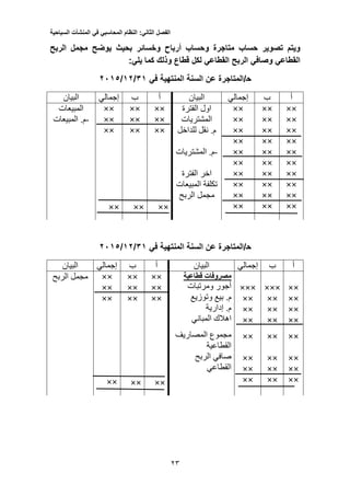 ‫الفصل‬‫الثاني‬:‫النظام‬‫المحاسبي‬‫في‬‫المنشآت‬‫السياحية‬
25
‫تص‬ ‫ويتم‬‫و‬ ‫متاجرة‬ ‫حساب‬ ‫وير‬‫ح‬‫وخسائر‬ ‫أرباح‬ ‫ساب‬‫الربح‬ ‫مجمل‬ ‫يوضح‬ ‫بحيث‬
‫القطاعي‬‫وصافي‬‫الربح‬‫القطاعي‬‫كما‬ ‫وذلك‬ ‫قطاع‬ ‫لكل‬‫يلي‬:
‫ح‬‫في‬ ‫المنتهية‬ ‫السنة‬ ‫عن‬ ‫/المتاجرة‬19/92/2095
‫أ‬‫ب‬‫إجمالي‬‫البيان‬‫أ‬‫ب‬‫إجمالي‬‫البيان‬
××
××
××
××
××
××
××
××
××
××
××
××
××
××
××
××
××
××
××
××
××
××
××
××
××
××
××
××
××
××
‫الفترة‬ ‫اول‬
‫المشتريات‬
‫للداخل‬ ‫نقل‬ .‫م‬
-‫المشتريات‬ .‫م‬
‫الفترة‬ ‫اخر‬
‫المبيعات‬ ‫تكلفة‬
‫الربح‬ ‫مجمل‬
××
××
××
××
××
××
××
××
××
××
××
××
‫المبيعات‬
-.‫م‬‫المبيعات‬
‫ح‬‫في‬ ‫المنتهية‬ ‫السنة‬ ‫عن‬ ‫/المتاجرة‬19/92/2095
‫أ‬‫ب‬‫إجمالي‬‫البيان‬‫أ‬‫ب‬‫إجمالي‬‫البيان‬
××
××
××
××
××
××
××
××
×××
××
××
××
××
××
××
××
×××
××
××
××
××
××
××
××
‫قطاعية‬ ‫مصروفات‬
‫ومرتبات‬ ‫أجور‬
.‫م‬‫وتوزيع‬ ‫بيع‬
‫إدارية‬ .‫م‬
‫المباني‬ ‫اهالك‬
‫المصاريف‬ ‫مجموع‬
‫القطاعية‬
‫صافي‬‫الربح‬
‫القطاعي‬
××
××
××
××
××
××
××
××
××
××
××
××
‫الربح‬ ‫مجمل‬
 