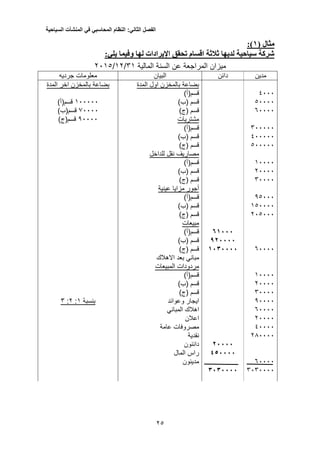 ‫الفصل‬‫الثاني‬:‫النظام‬‫المحاسبي‬‫في‬‫المنشآت‬‫السياحية‬
23
( ‫مثال‬1):
‫وفيما‬ ‫لها‬ ‫اإليرادات‬ ‫تحقق‬ ‫اقسام‬ ‫ثالثة‬ ‫لديها‬ ‫سياحية‬ ‫شركة‬‫يلي‬:
‫المراجعة‬ ‫ميزان‬‫المالية‬ ‫السنة‬ ‫عن‬51/12/2013
‫مدين‬‫دائن‬‫البيان‬‫معلومات‬‫جرديه‬
1000
30000
50000
500000
100000
300000
10000
20000
50000
33000
130000
203000
50000
10000
20000
50000
30000
50000
20000
10000
230000
50000
5050000
09000
120000
9010000
20000
450000
1010000
‫المدة‬ ‫اول‬ ‫بالمخزن‬ ‫بضاعة‬
)‫قسم(أ‬
)‫(ب‬ ‫قسم‬
)‫(ج‬ ‫قسم‬
‫مشتريات‬
(‫قسم‬)‫أ‬
)‫(ب‬ ‫قسم‬
)‫(ج‬ ‫قسم‬
‫للداخل‬ ‫نقل‬ ‫مصاريف‬
)‫قسم(أ‬
)‫(ب‬ ‫قسم‬
)‫(ج‬ ‫قسم‬
‫عينية‬ ‫مزايا‬ ‫أجور‬
)‫قسم(أ‬
)‫(ب‬ ‫قسم‬
)‫(ج‬ ‫قسم‬
‫مبيعات‬
)‫قسم(أ‬
)‫(ب‬ ‫قسم‬
)‫(ج‬ ‫قسم‬
‫االهالك‬ ‫بعد‬ ‫مباني‬
‫المبيعات‬ ‫مردودات‬
)‫قسم(أ‬
)‫(ب‬ ‫قسم‬
)‫(ج‬ ‫قسم‬
‫وعوائد‬ ‫ايجار‬
‫المباني‬ ‫اهالك‬
‫اعالن‬
‫عامة‬ ‫مصروفات‬
‫نقدية‬
‫دائنون‬
‫المال‬ ‫راس‬
‫مدينون‬
‫المدة‬ ‫اخر‬ ‫بالمخزن‬ ‫بضاعة‬
100000)‫قسم(أ‬
50000)‫قسم(ب‬
30000(‫قسم‬)‫ج‬
‫بنسبة‬1:2:5
 