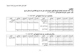 ‫الفصل‬‫الثاني‬:‫النظام‬‫المحاسبي‬‫في‬‫المنشآت‬‫السياحية‬
25
‫المطلوب‬
‫أوال‬-‫ال‬ ‫الحسابات‬ ‫اعداد‬‫خ‬‫(الربح‬ ‫حده‬ ‫على‬ ‫قسم‬ ‫كل‬ ‫نتائج‬ ‫تظهر‬ ‫بطريقة‬ ‫تامية‬‫القطاعي‬‫ثم‬ )‫صافي‬.‫الربح‬
‫ثانيا‬-‫في‬ ‫العمومية‬ ‫الميزانية‬ ‫تصوير‬31/12/2110.
‫ح‬‫في‬ ‫المنتهية‬ ‫السنة‬ ‫عن‬ ‫/المتاجرة‬19/92/2095
)‫(أ‬ ‫قسم‬)‫(ب‬ ‫قسم‬)‫قسم(ج‬‫إجمالي‬‫البيان‬)‫(أ‬ ‫قسم‬)‫(ب‬ ‫قسم‬)‫قسم(ج‬‫إجمالي‬‫البيان‬
43333
333333
03333
433333
13333
333333
333333
033333
03333
433333
23333
403333
03333
433333
033333
033333
03333
033333
33333
003333
03333
033333
033333
133333
103333
1233333
113333
1403333
203333
123333
133333
203333
‫ح‬/‫المدة‬ ‫بضاعة‬
‫ح‬‫المشتريات‬ /
‫ح‬‫النقل‬ .‫م‬ /
‫المدة‬ ‫اخر‬ ‫بضاعة‬
‫الربح‬ ‫مجمل‬
013333
033333
03333
023333
033333
033333
1333333
133333
133333
2003333
203333
203333
‫المبيعات‬
-‫المبيعا‬ .‫م‬‫ت‬
‫ح‬/‫المنتهية‬ ‫المدة‬ ‫عن‬ ‫والخسائر‬ ‫األرباح‬‫في‬19/92/2095
)‫(أ‬ ‫قسم‬)‫(ب‬ ‫قسم‬)‫قسم(ج‬‫إجمالي‬‫البيان‬)‫(أ‬ ‫قسم‬)‫(ب‬ ‫قسم‬)‫قسم(ج‬‫إجمالي‬‫البيان‬
00333
10333
13333
123333
103333
333333
103333
33333
23333
233333
333333
033333
2303333
40333
33333
203333
223333
033333
403333
03333
03333
033333
033333
1333333
‫ومرتبات‬ ‫أجور‬
‫وعوائد‬ ‫ايجار‬
‫المباني‬ ‫اهالك‬
‫صافي‬‫الربح‬
‫القطاعي‬
333333
333333
033333
033333
033333
033333
133333
133333
‫الربح‬ ‫مجمل‬
 