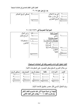 ‫الفصل‬‫الثاني‬:‫النظام‬‫المحاسبي‬‫في‬‫المنشآت‬‫السياحية‬
25
‫ح‬.‫ا‬ /‫خ‬‫عام‬ ‫عن‬2110
23333
43333
043333
033333
‫الى‬‫ح‬/‫اإلعالن‬
‫الى‬‫ح‬‫عامة‬ .‫م‬ /
‫الربح‬‫التجاري‬
011111
033333
‫المباشر‬ ‫الربح‬ ‫صافي‬
‫في‬ ‫العمومية‬ ‫الميزانية‬31/12/2110
033333
203333
03333
203333
1233333
‫ثابتة‬ ‫أصول‬
‫مباني‬
‫متداولة‬ ‫اصول‬
‫بضاعة‬31/3/3102
100000‫قسم‬)‫(أ‬
50000)‫(ب‬ ‫قسم‬
30000)‫(ج‬ ‫قسم‬
‫مدينون‬
‫نقدية‬
501111
043333
1303333
113333
1233333
‫المال‬ ‫راس‬
‫العام‬ ‫+أرباح‬
-‫مسحوبات‬
‫الدائنون‬
‫ث‬‫انيا‬:‫السياحية‬ ‫المنشآت‬ ‫في‬ ‫والمصروفات‬ ‫اإليرادات‬ ‫تحليل‬ :
‫عل‬ ‫الحصول‬ ‫يمكن‬ ‫السابق‬ ‫التمرين‬ ‫خالل‬ ‫من‬:‫االتية‬ ‫المعلومات‬ ‫ى‬
‫القسم‬‫االيرادات‬‫تكلفة‬‫الربح‬ ‫مجمل‬‫المصاريف‬‫الربح‬ ‫صافي‬
‫أ‬
‫ب‬
‫ج‬
03333
03333
133333
203333
333333
433333
033333
1233333
333333
033333
033333
1333333
123333
233333
203333
033333
103333
333333
223333
033333
‫التحليل‬ ‫ويتم‬‫النسبي‬‫لك‬‫ل‬:‫االتية‬ ‫القاعدة‬ ‫بتطبيق‬ ‫عنصر‬
‫إليجاد‬‫مئوية‬ ‫نسبة‬ ‫أي‬‫ألي‬‫للعد‬ ‫منسوب‬ ‫عدد‬‫د‬‫االخر‬
‫العدد‬ ‫ضرب‬ ‫يتم‬×111‫العدد‬ ‫على‬ ‫ويقسم‬‫الثاني‬
 